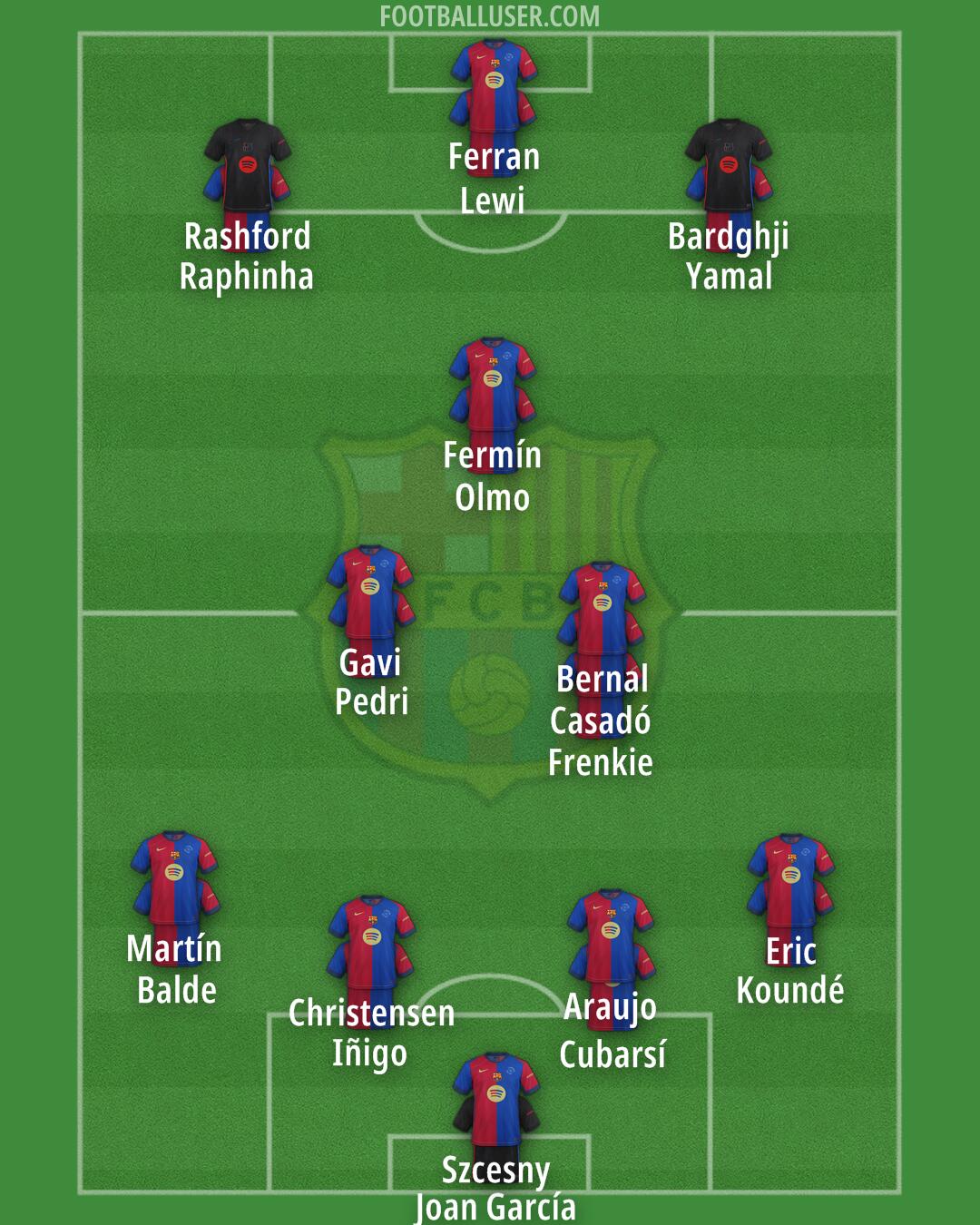 Barcelona Formation 2025