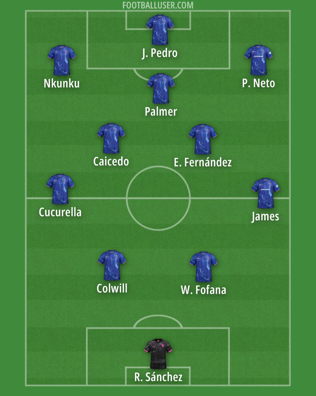 Chelsea Formation 2025
