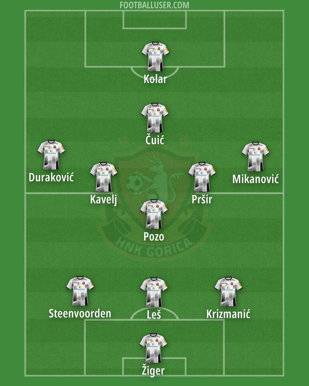 HNK Gorica Formation 2025