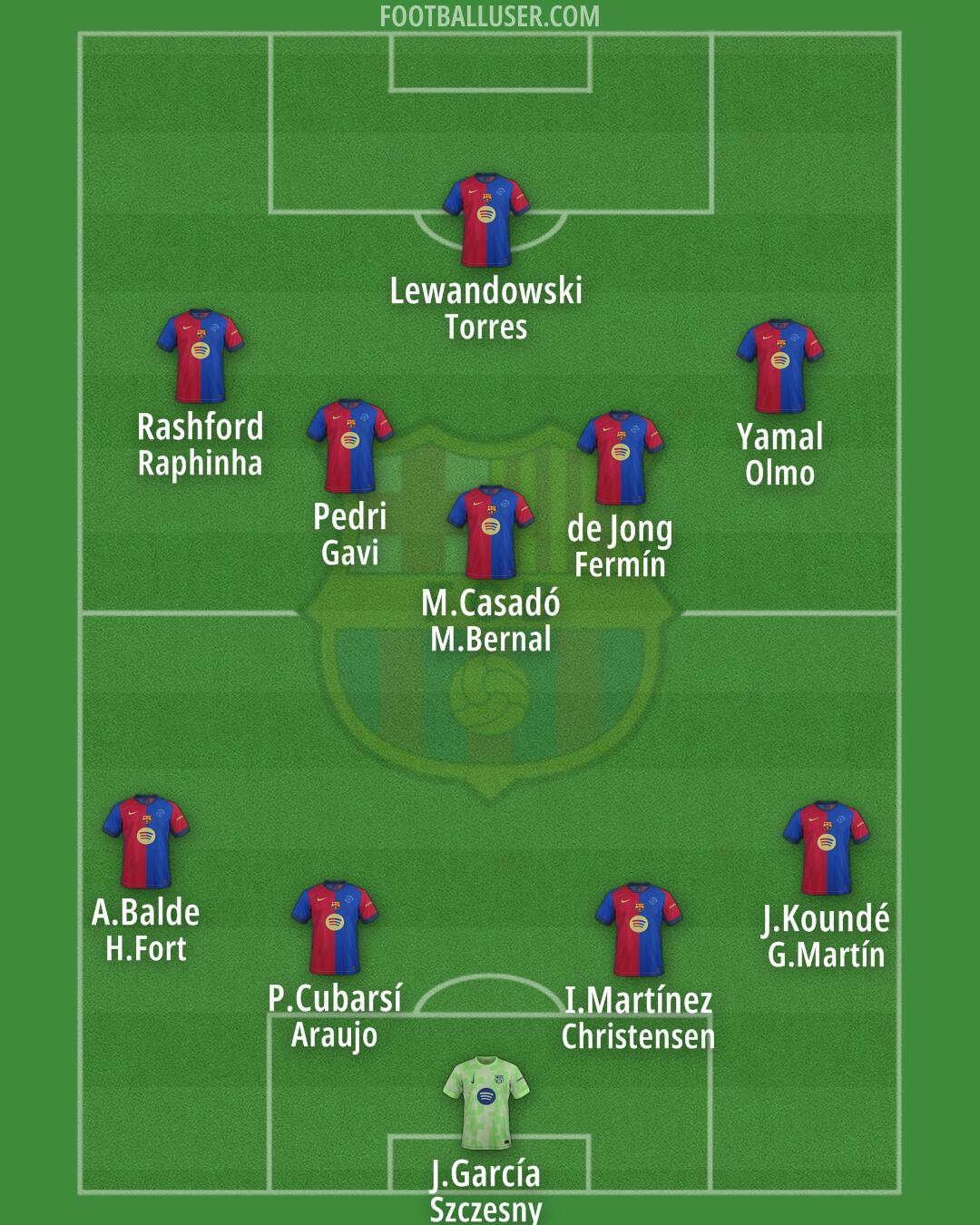 Barcelona Formation 2025