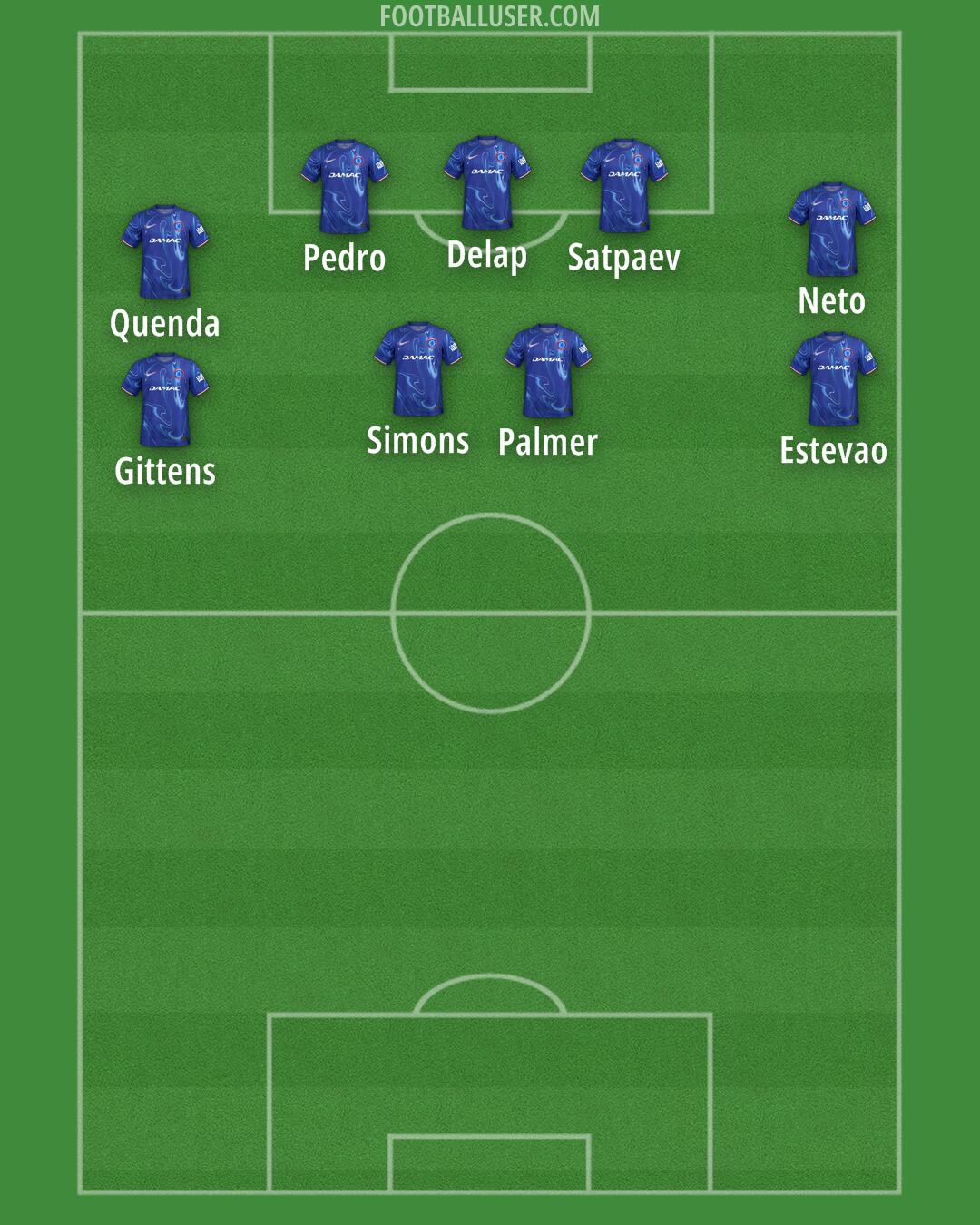 Chelsea Formation 2025