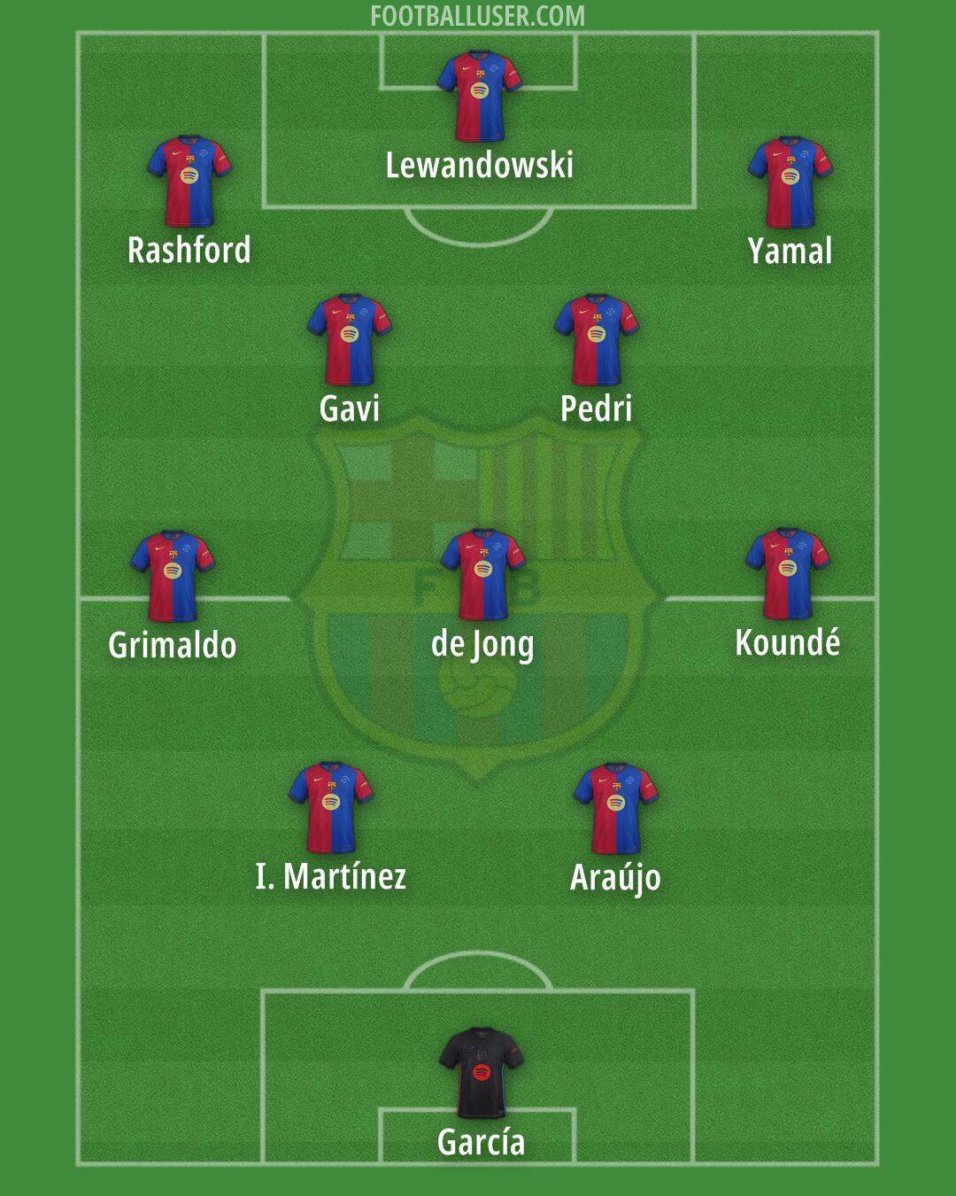 Barcelona Formation 2025
