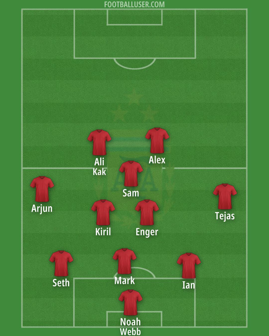 Argentina Formation 2025