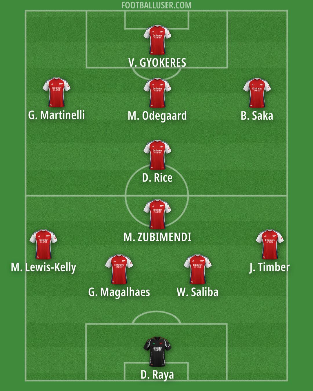 Arsenal Formation 2025
