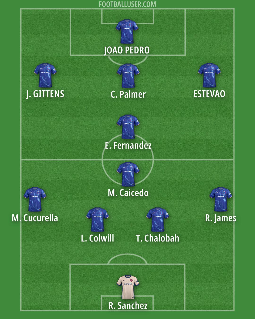 Chelsea Formation 2025