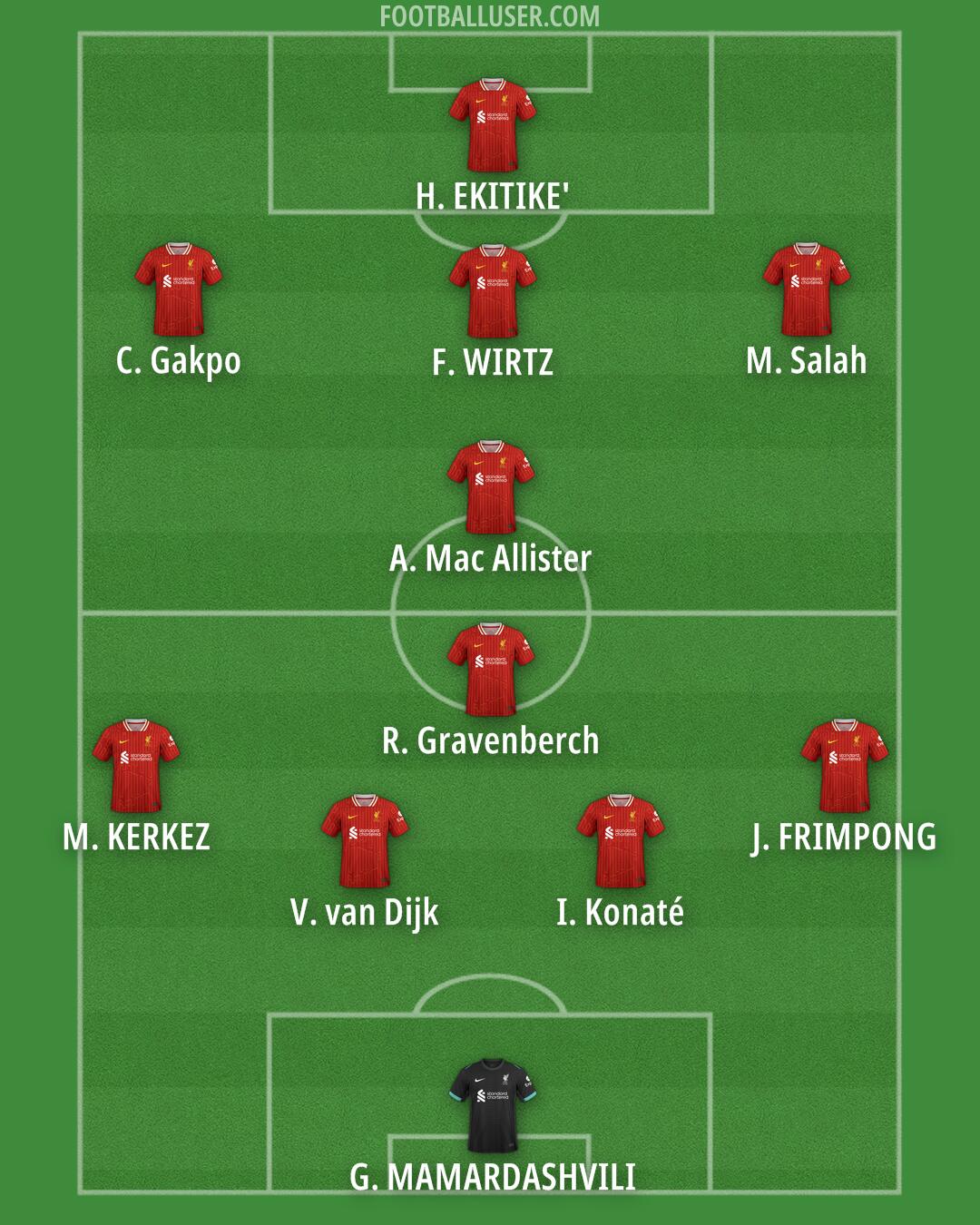 Liverpool Formation 2025