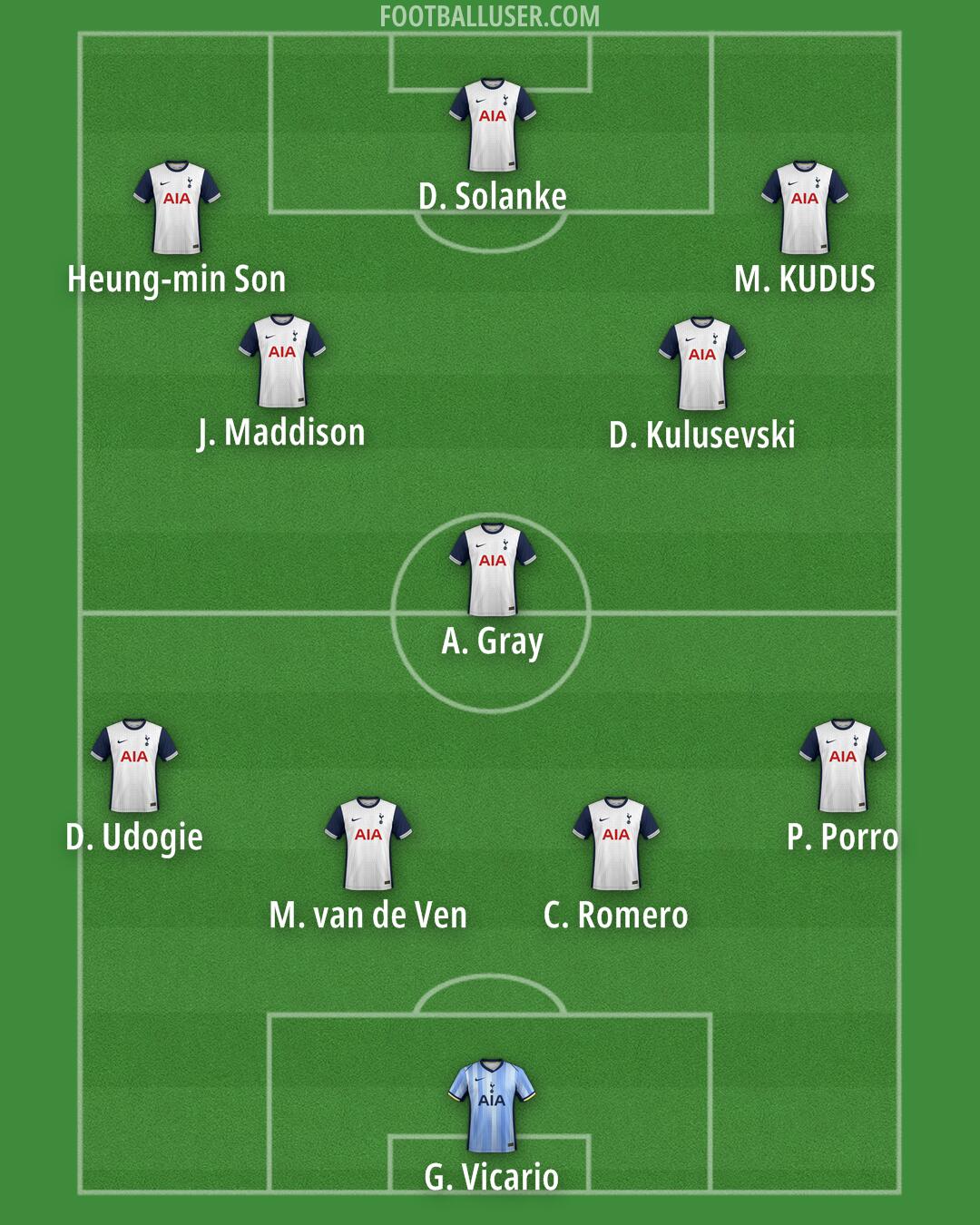 Tottenham Formation 2025