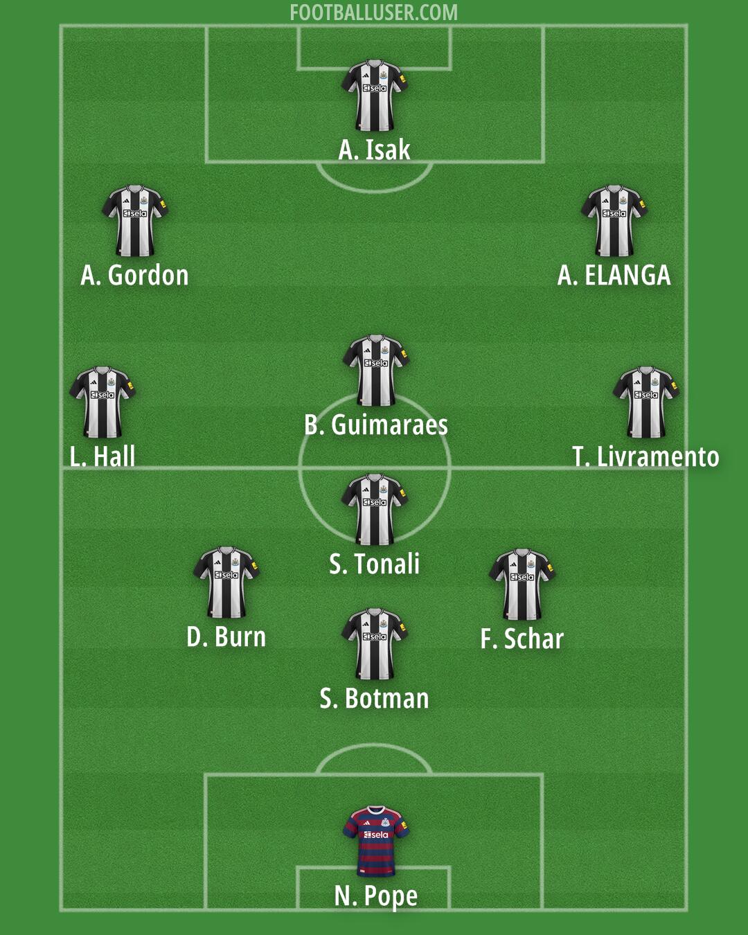 Newcastle Formation 2025
