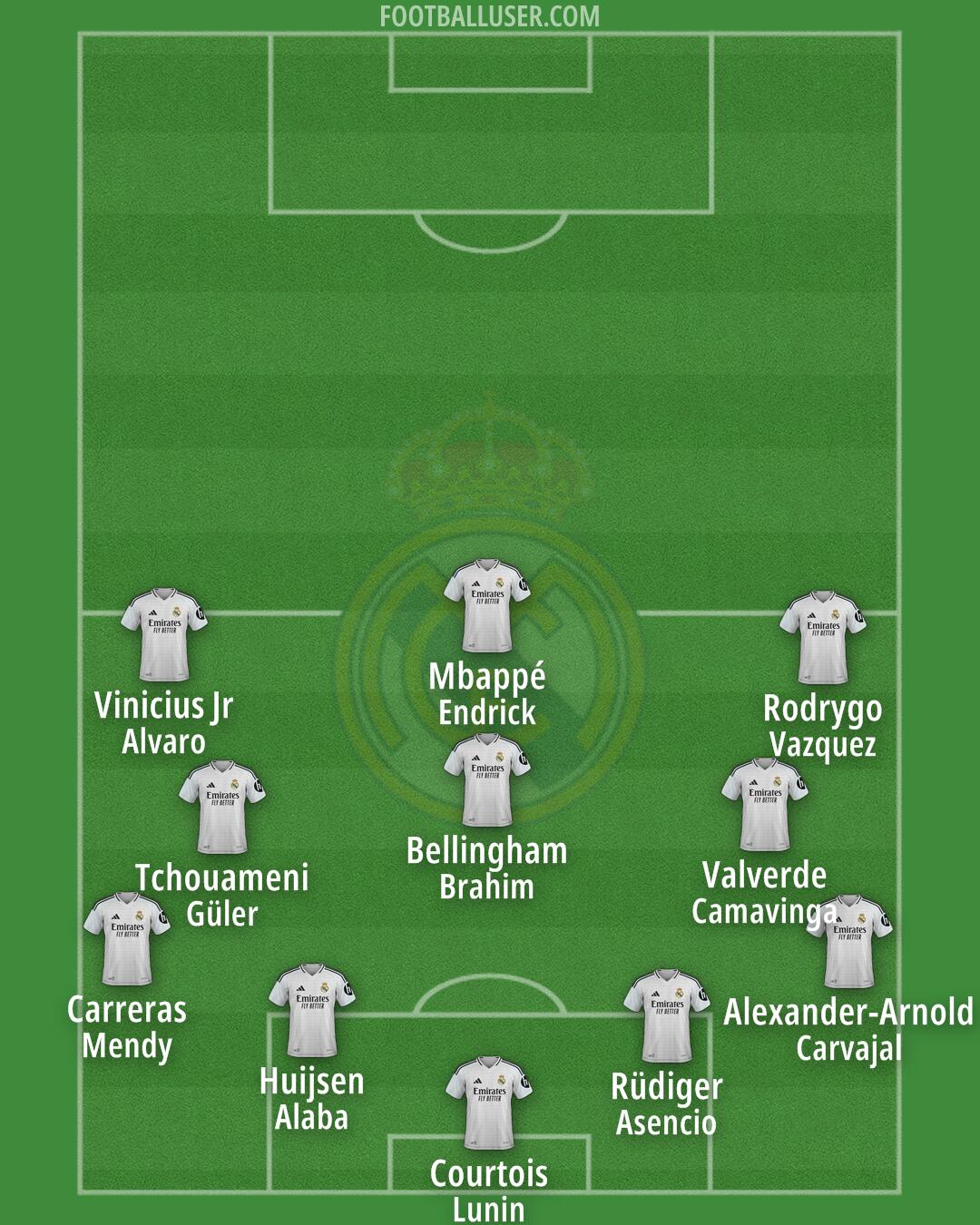 Real Madrid Formation 2025