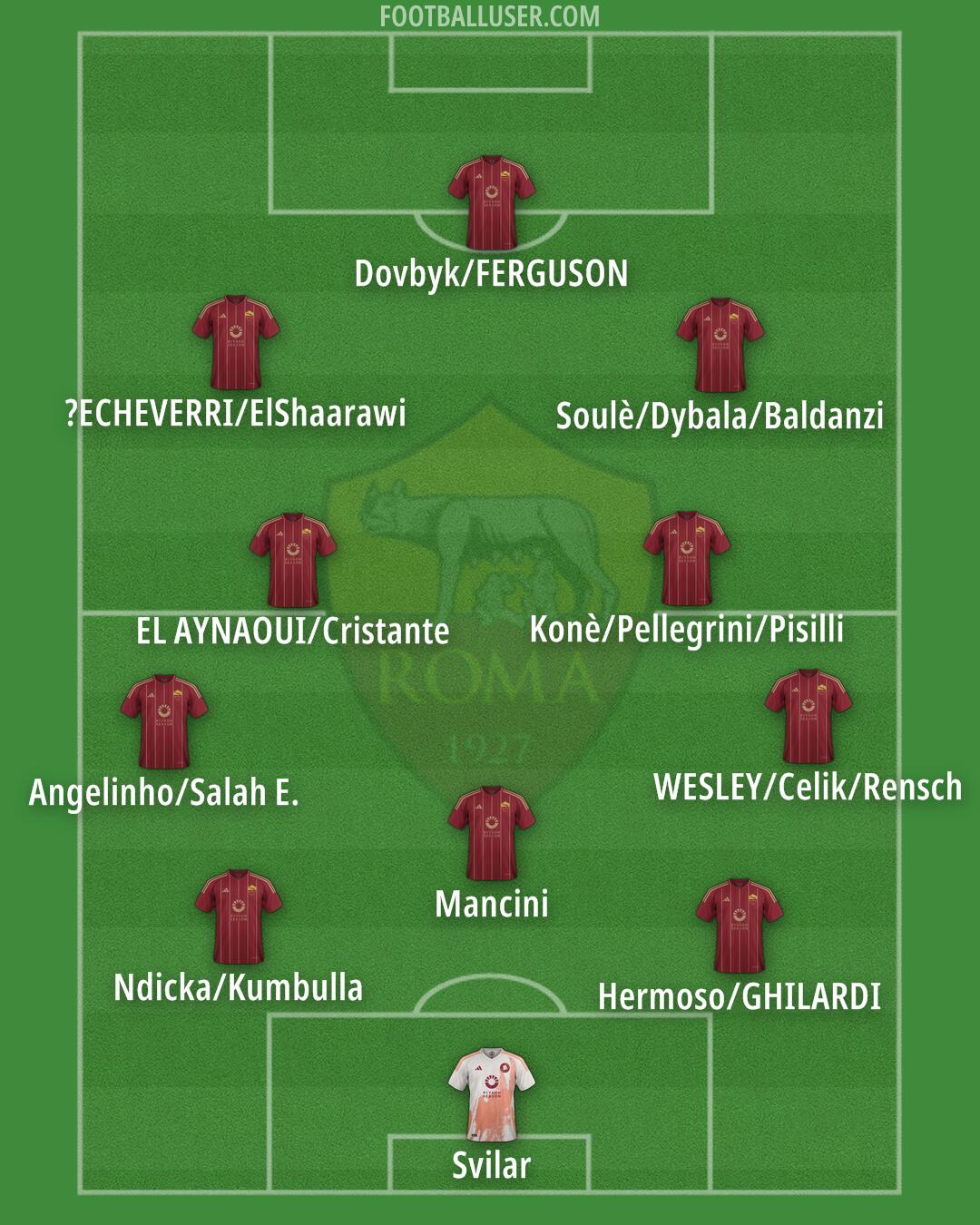 Roma Formation 2025