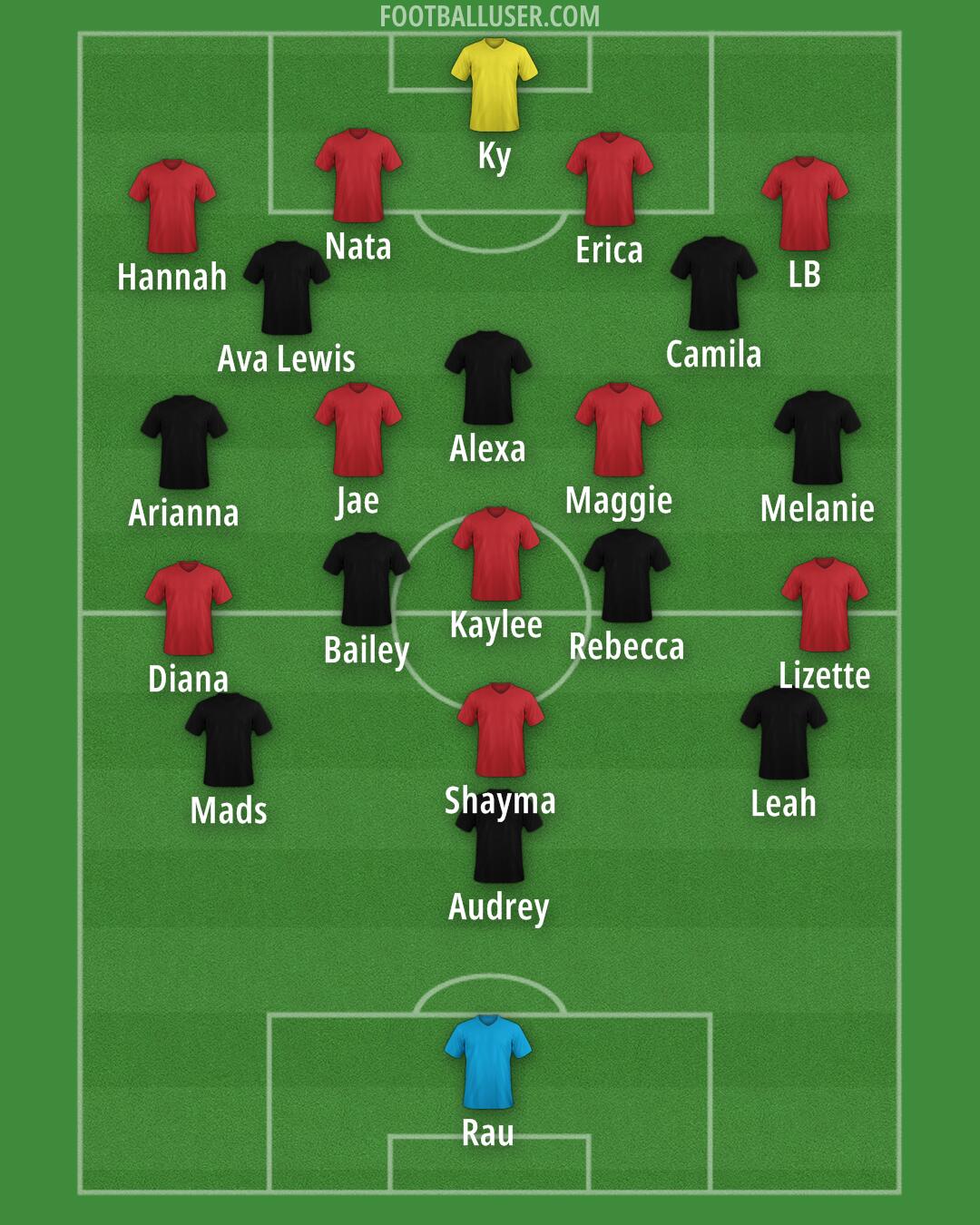 Ajax Formation 2025