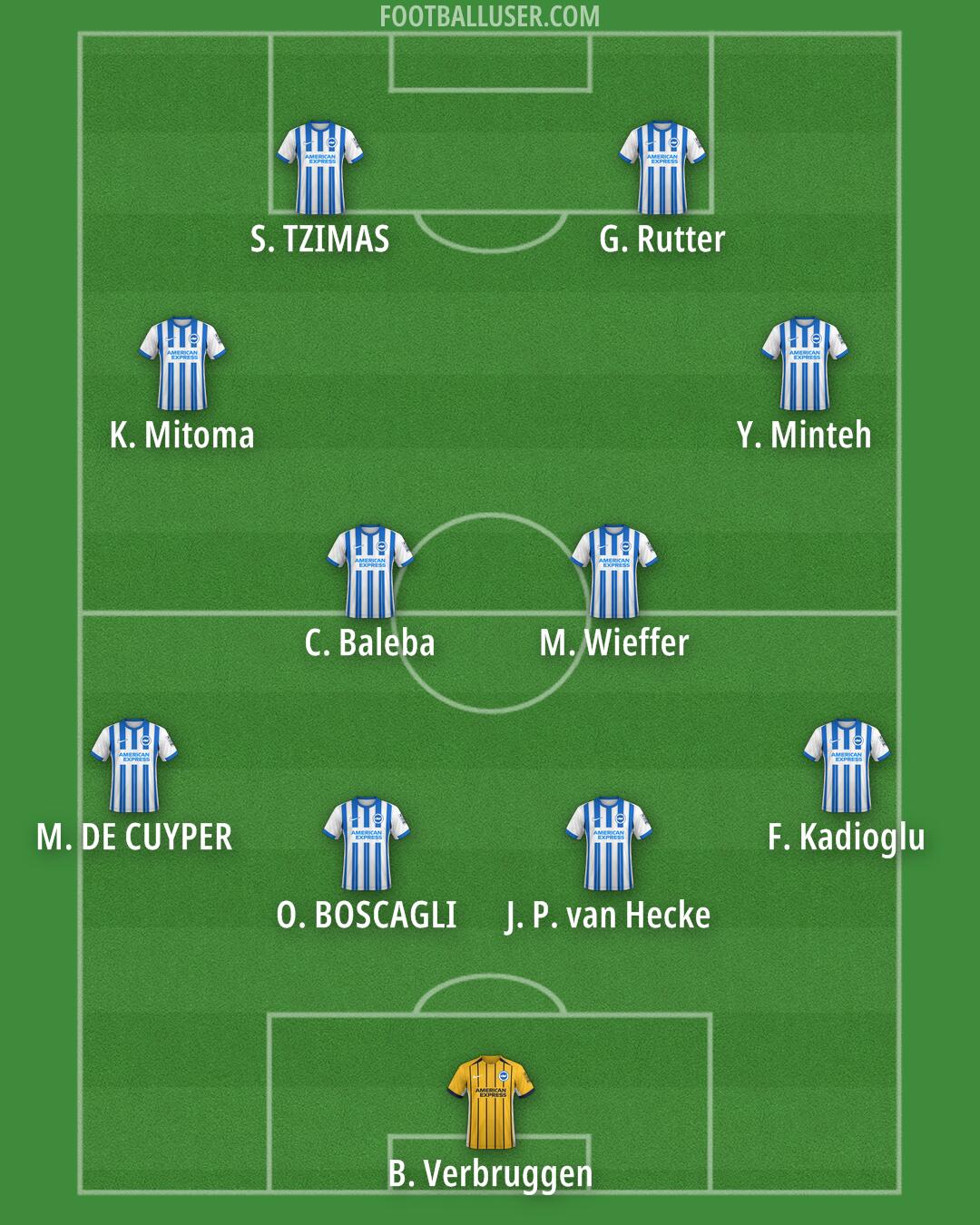 Brighton Formation 2025