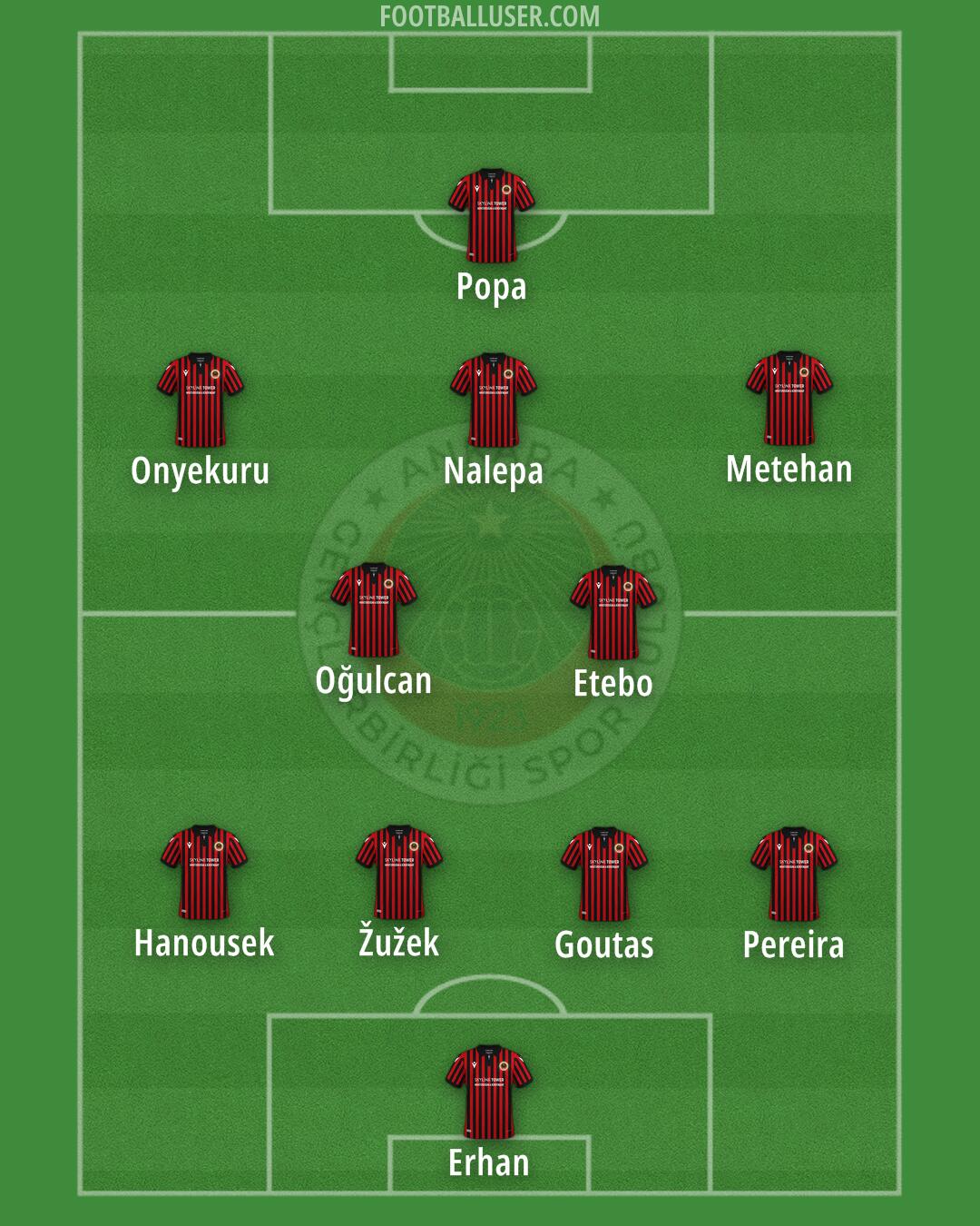 Gençlerbirligi Formation 2025