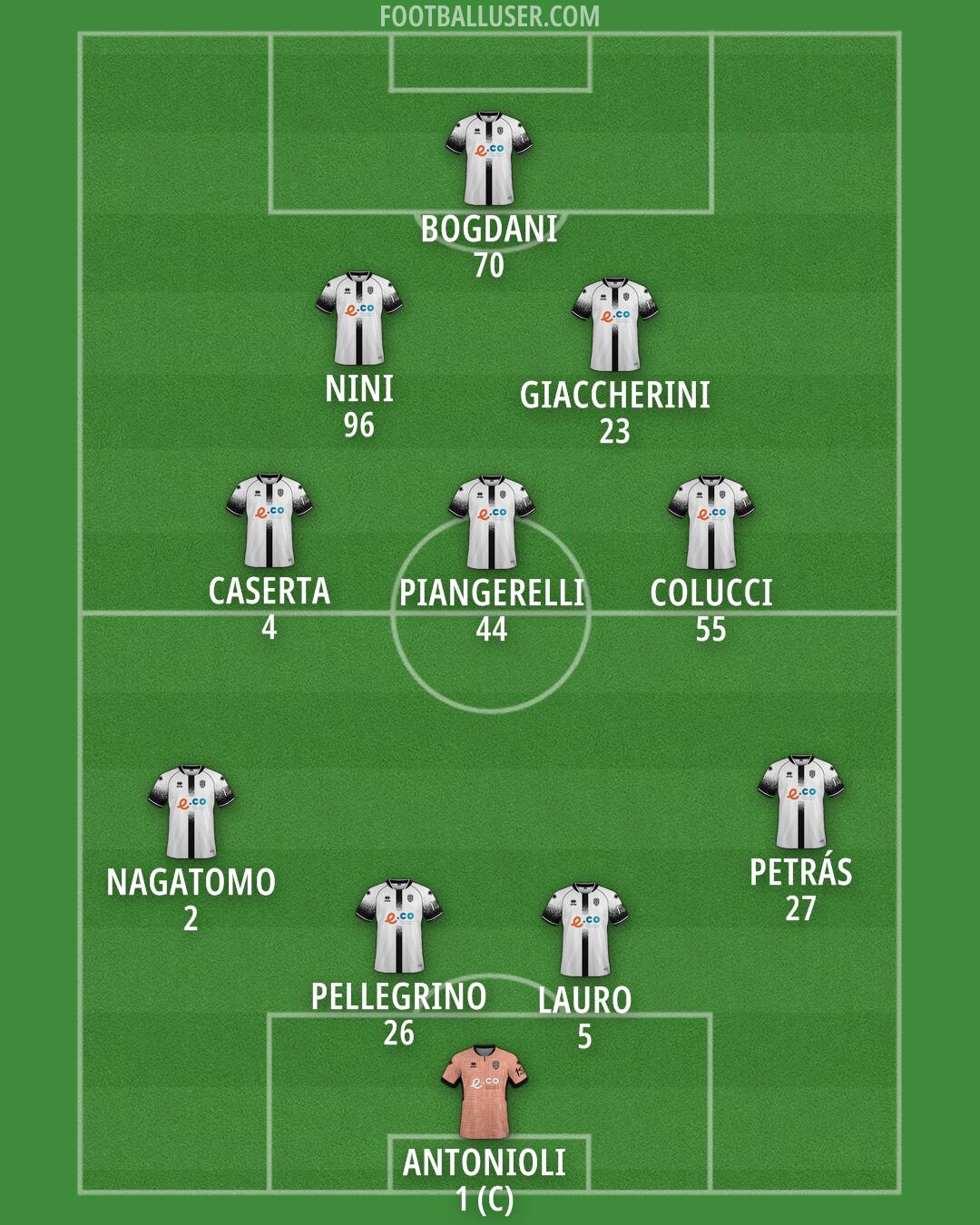 Cesena Formation 2025
