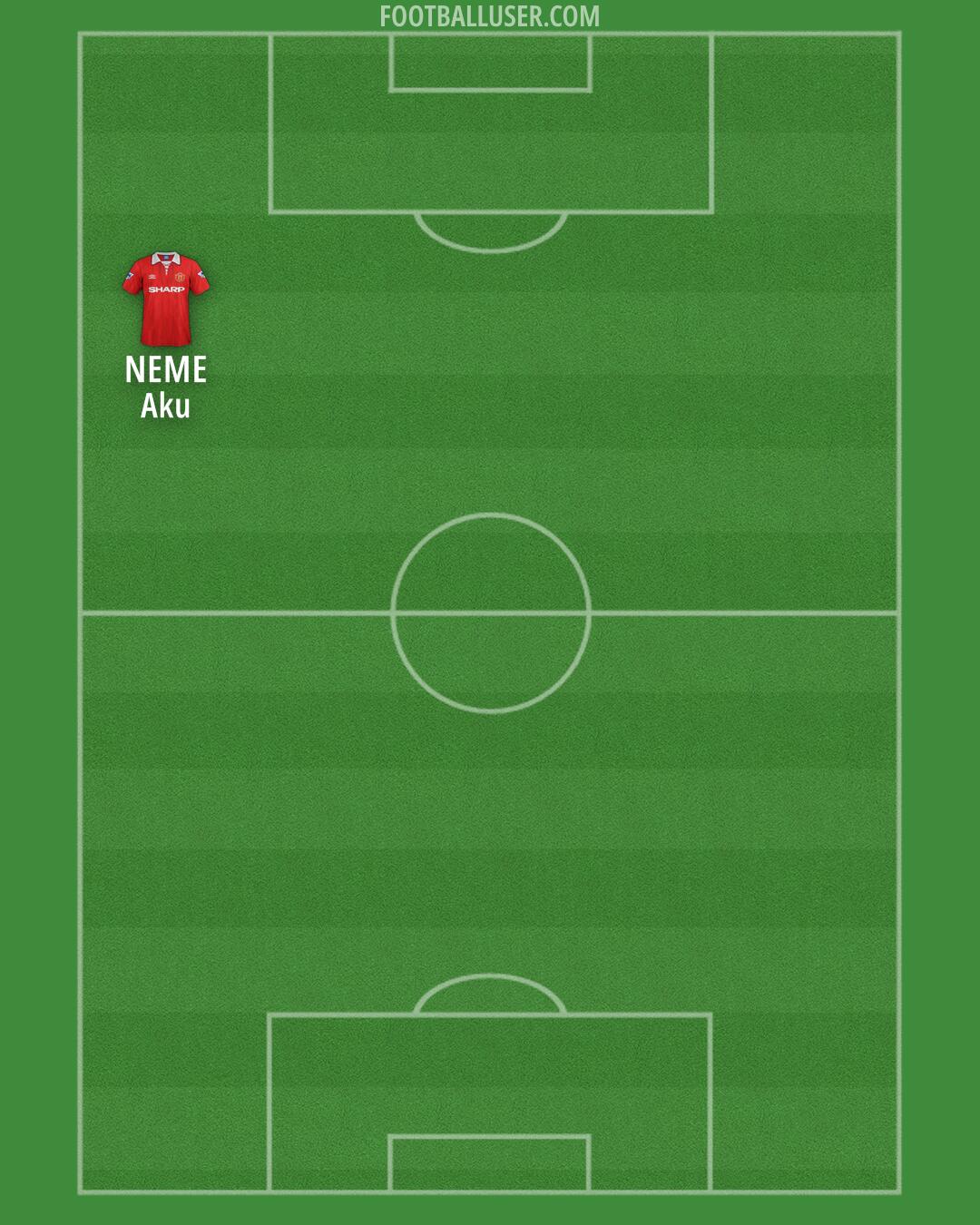 Man Utd Formation 2025