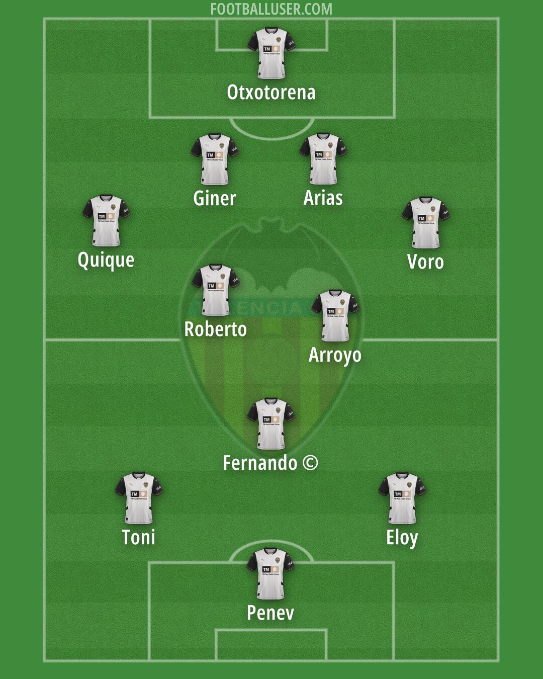 Valencia Formation 2025