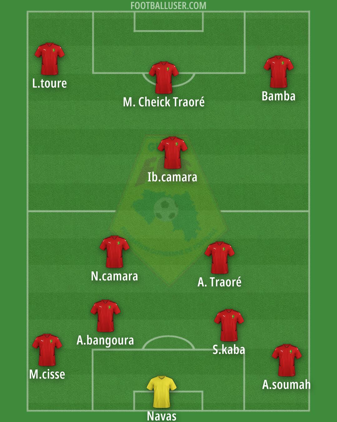 Guinea Formation 2025