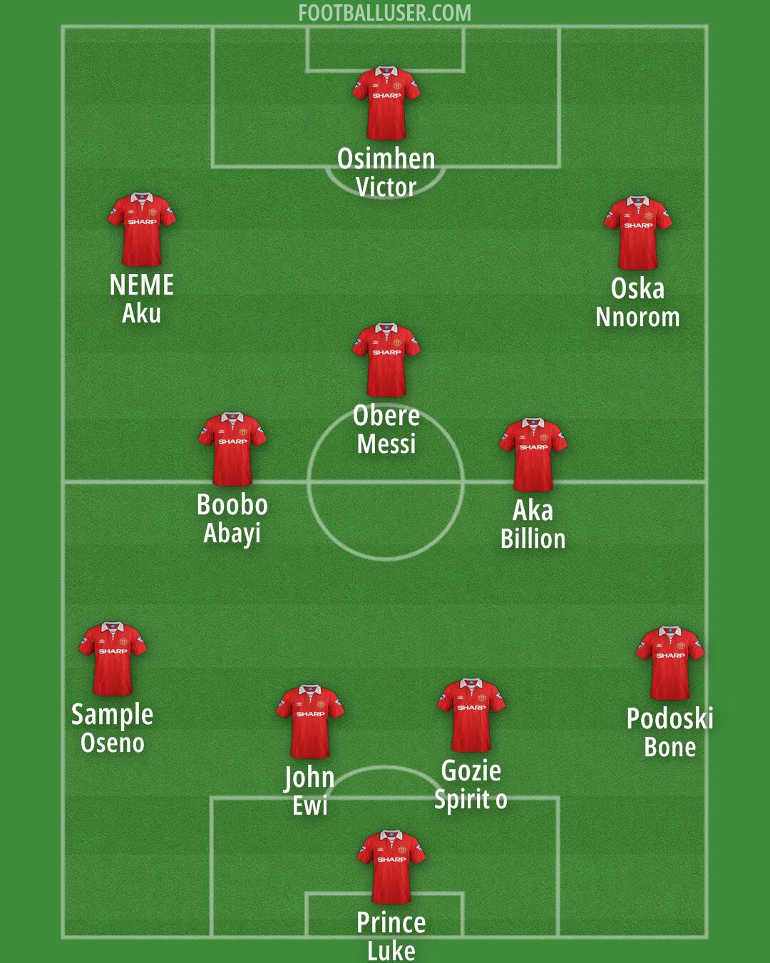 Man Utd Formation 2025