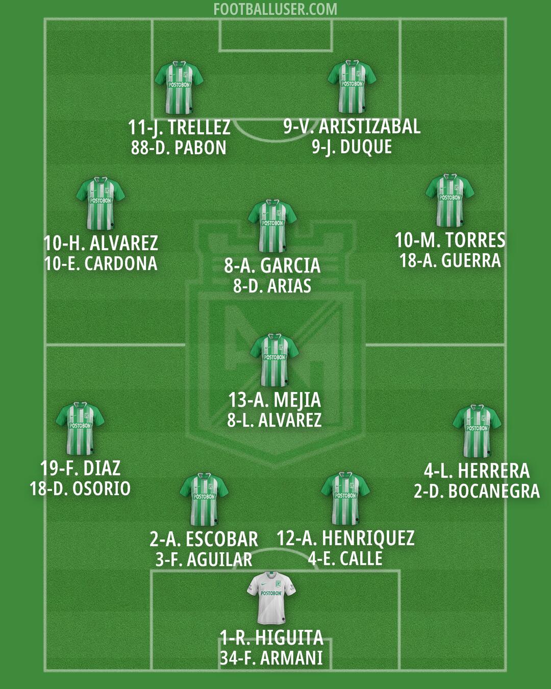 Atlético Nacional Formation 2025