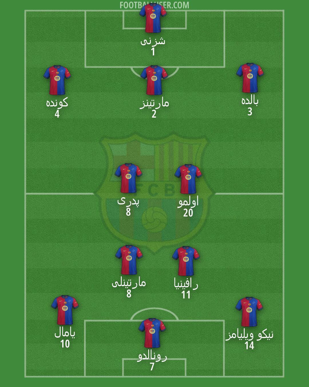 Barcelona Formation 2025