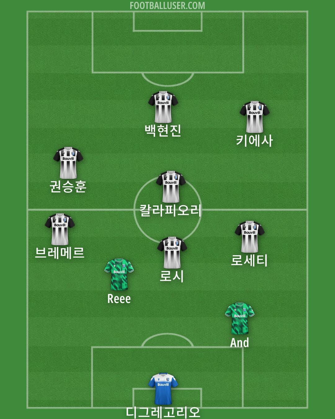 Gillingham Formation 2025