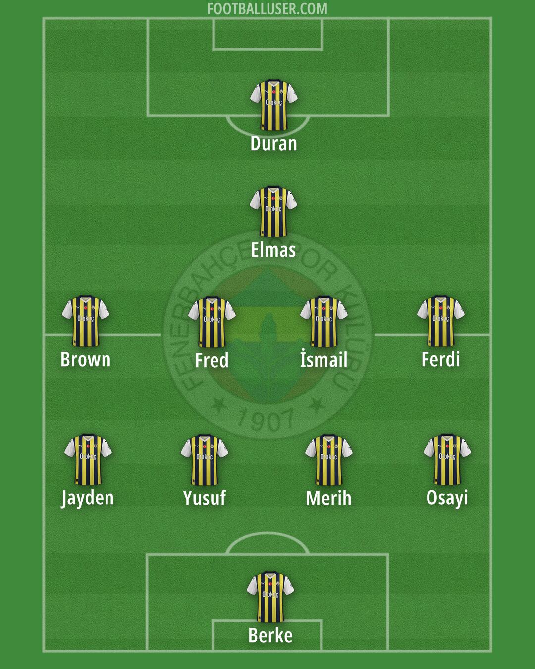 Fenerbahçe Formation 2025