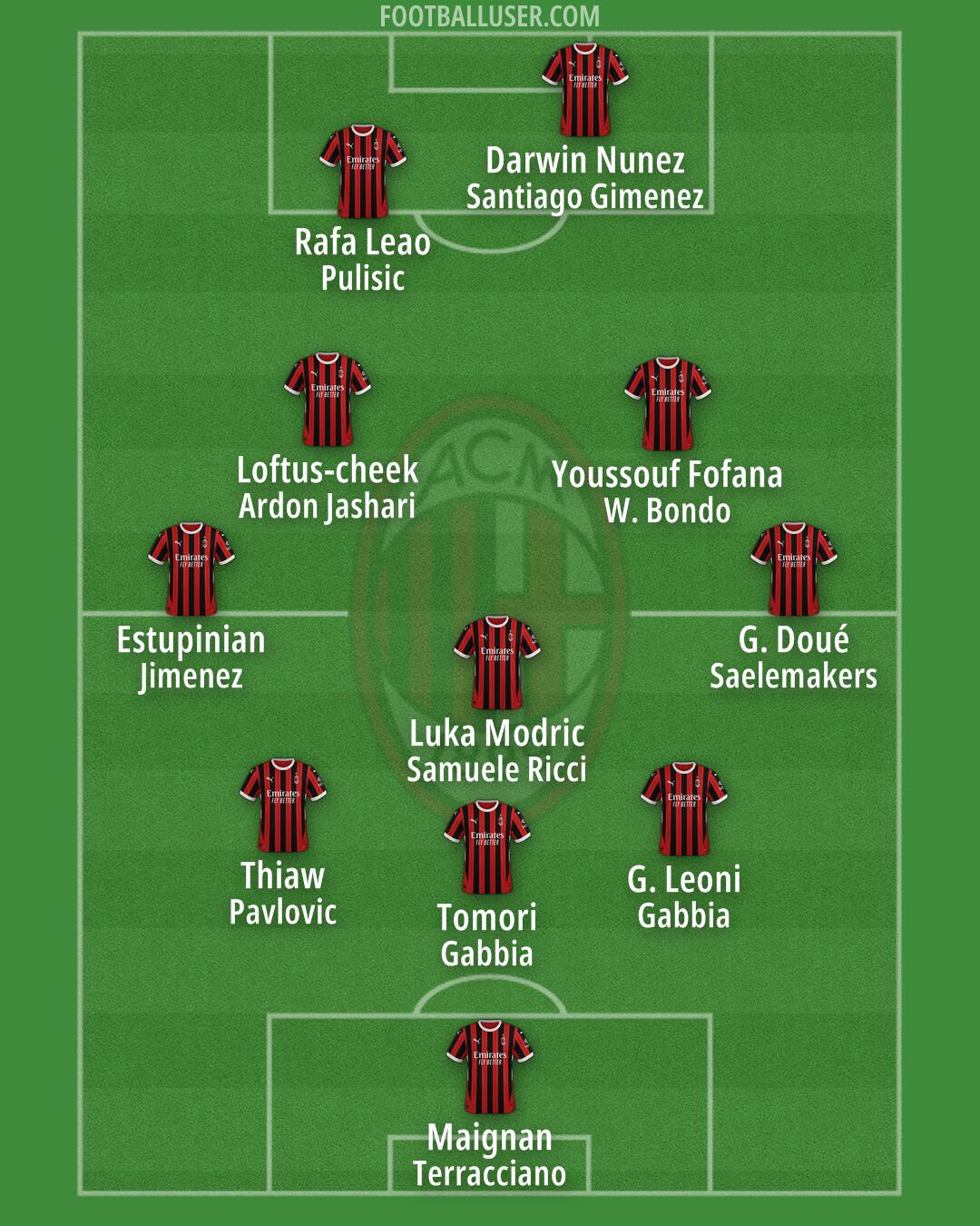 Milan Formation 2025