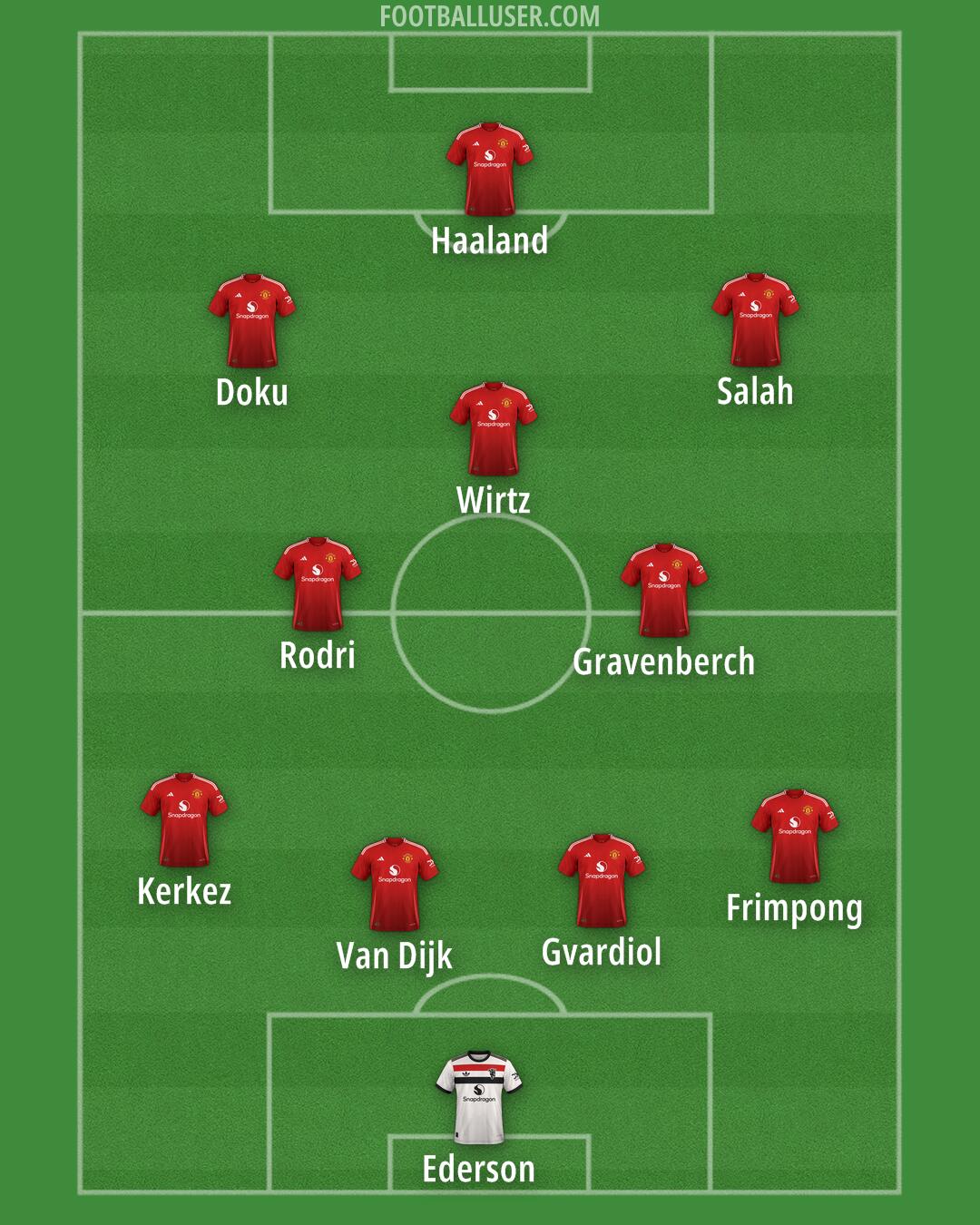 Man Utd Formation 2025