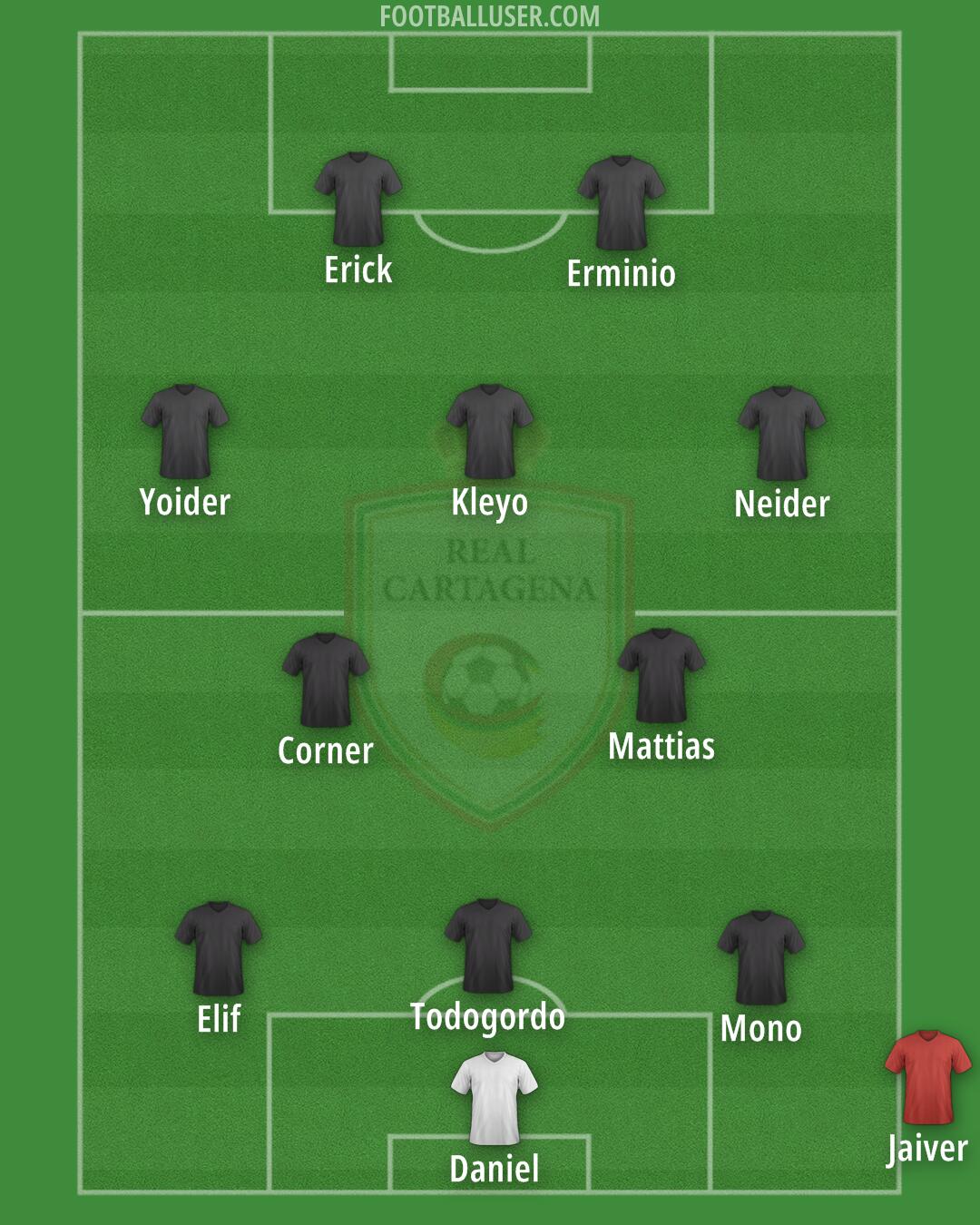 Real Cartagena Formation 2025