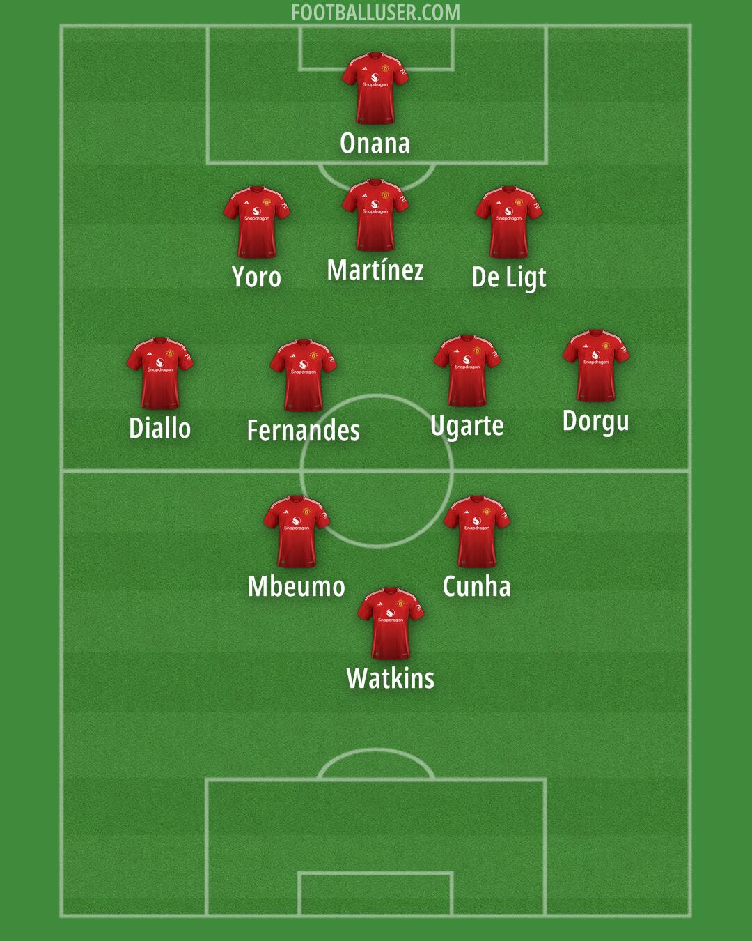 Man Utd Formation 2025