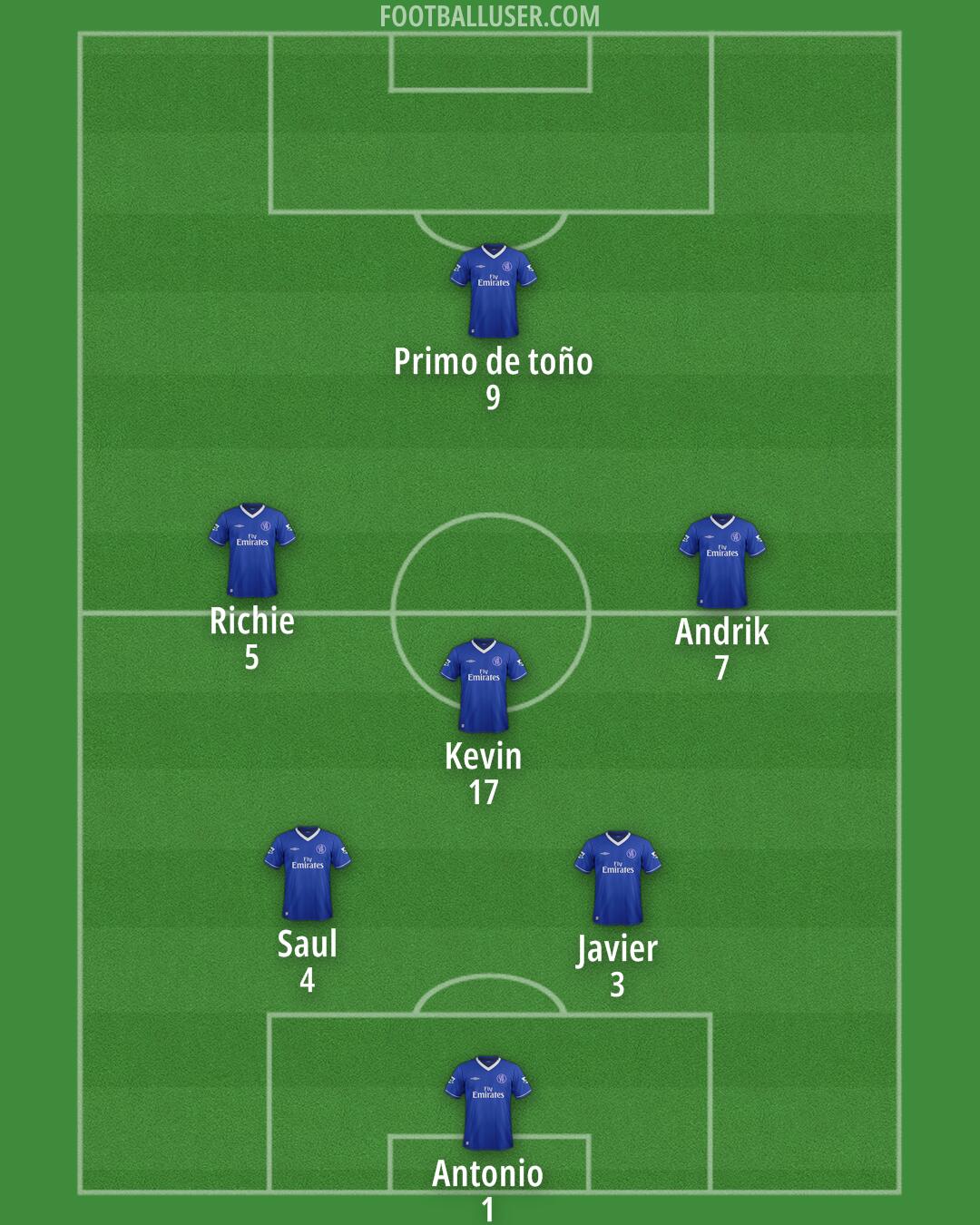 Chelsea Formation 2025