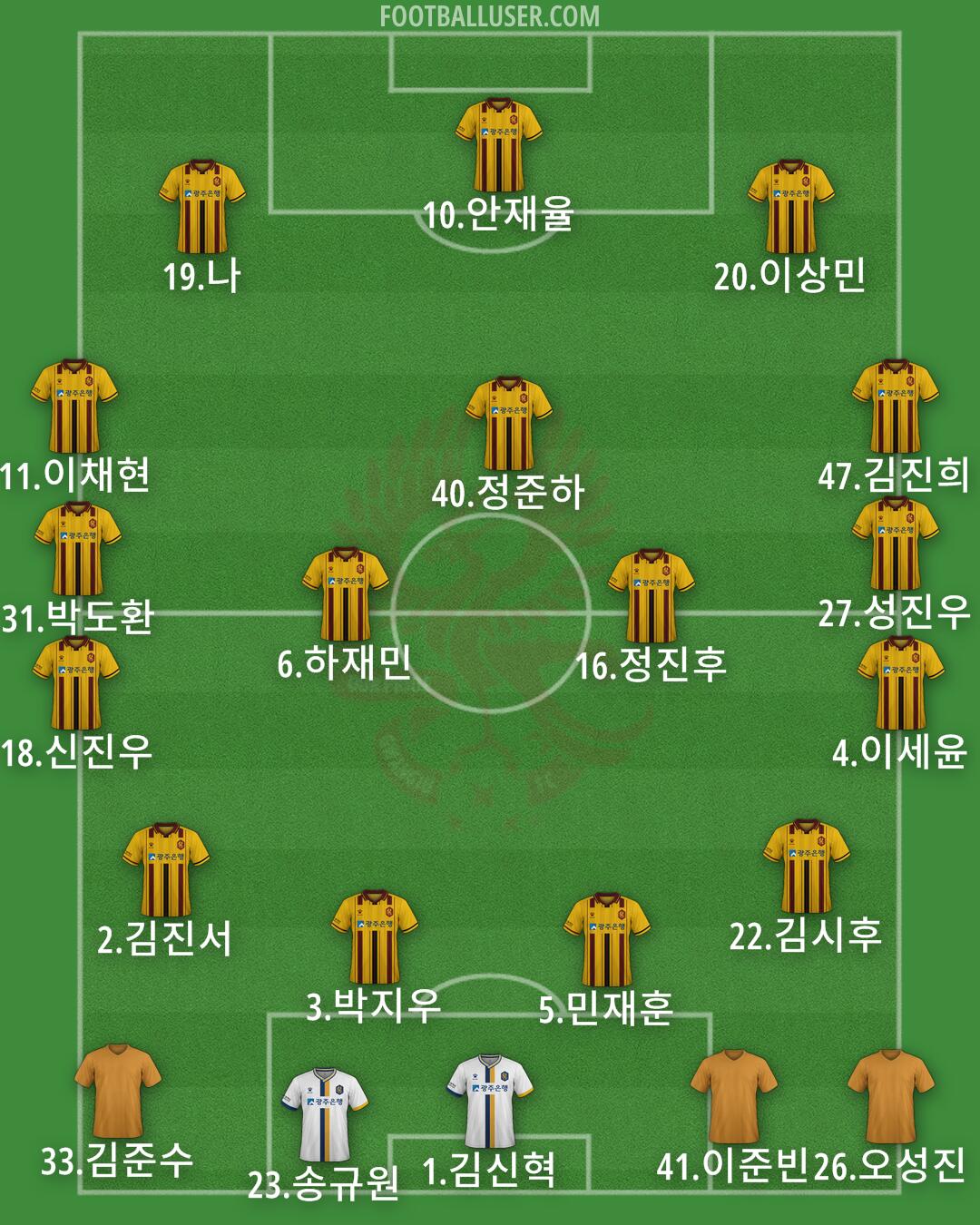 Gwangju Formation 2025