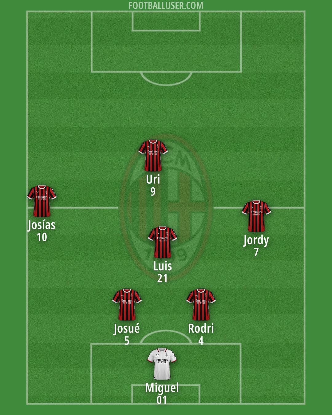 Milan Formation 2025