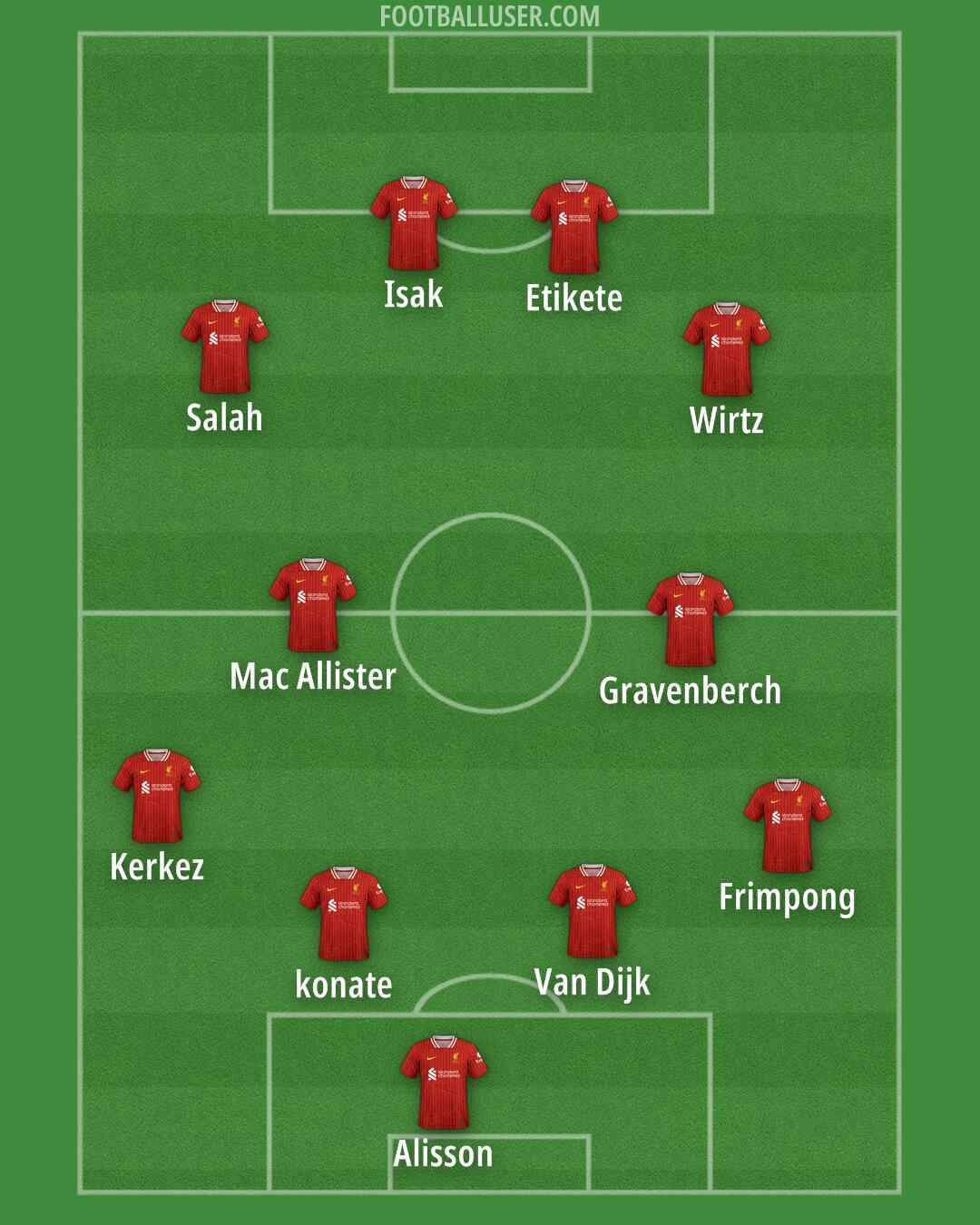 Liverpool Formation 2025