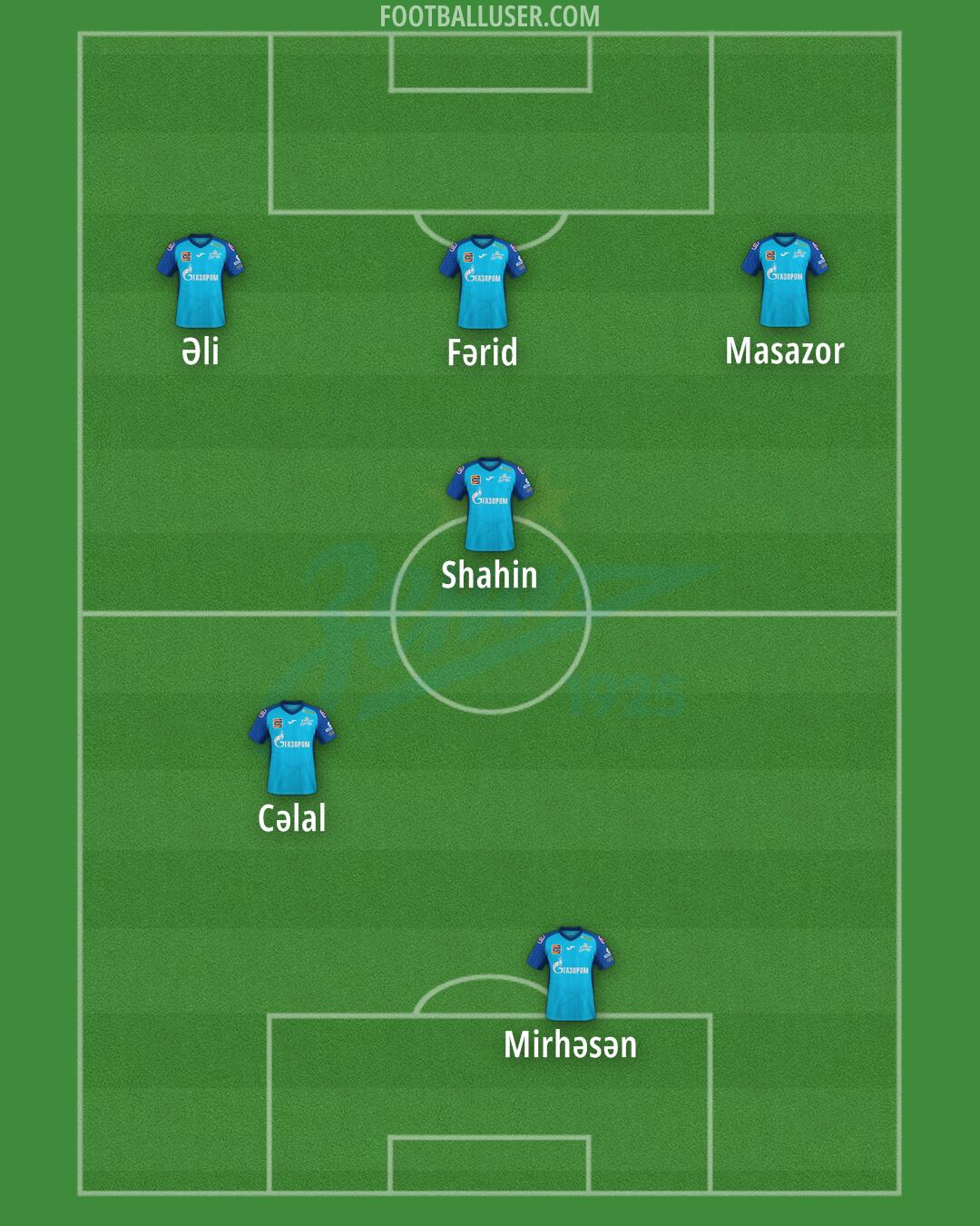 Zenit Formation 2025