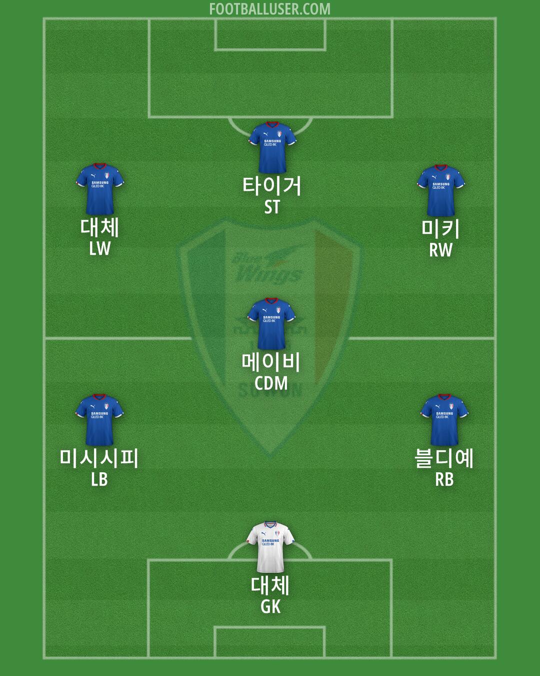 Suwon Formation 2025