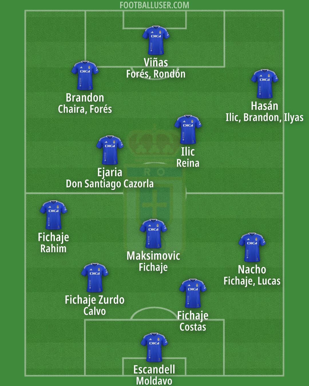 Real Oviedo Formation 2025