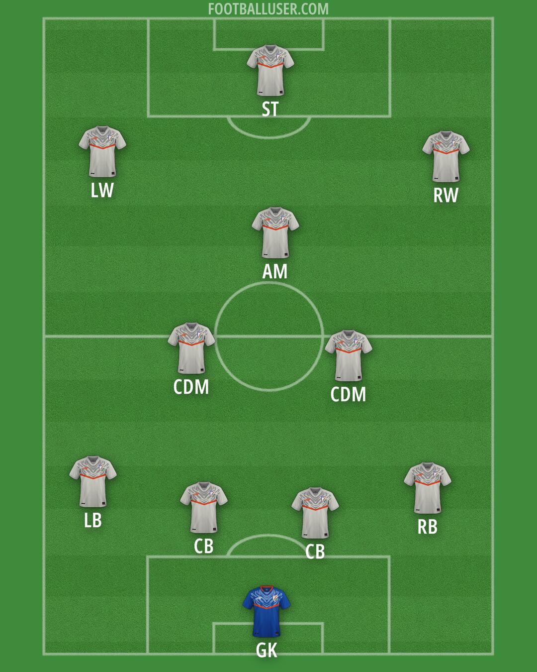 India Formation 2025
