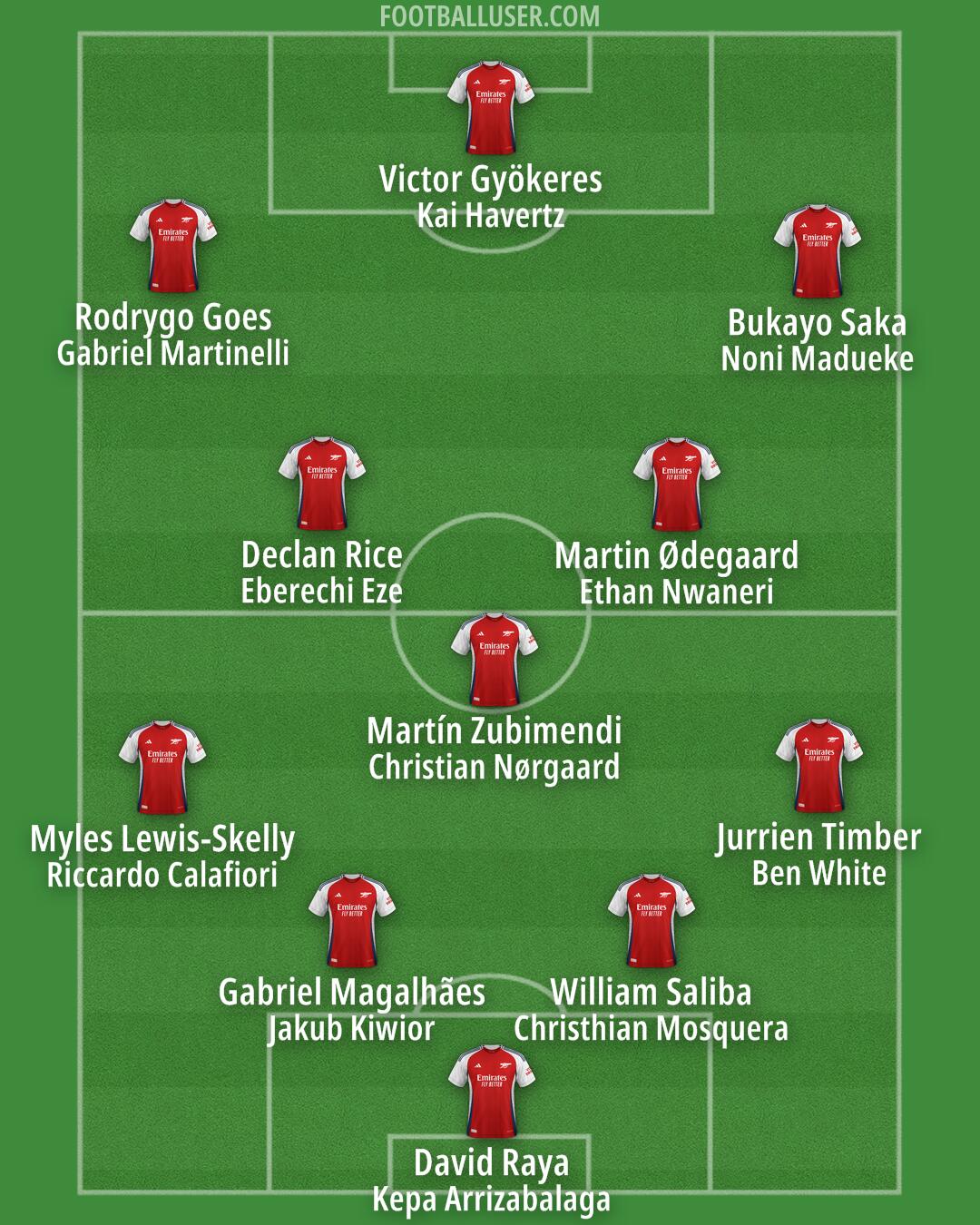 Arsenal Formation 2025