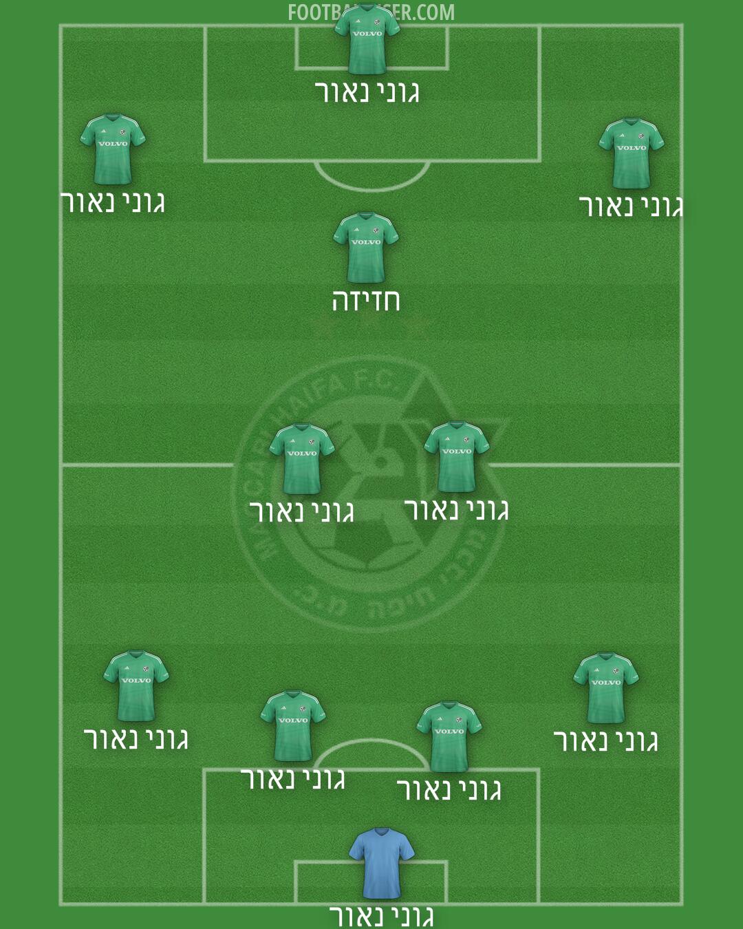 Maccabi Haifa Formation 2025