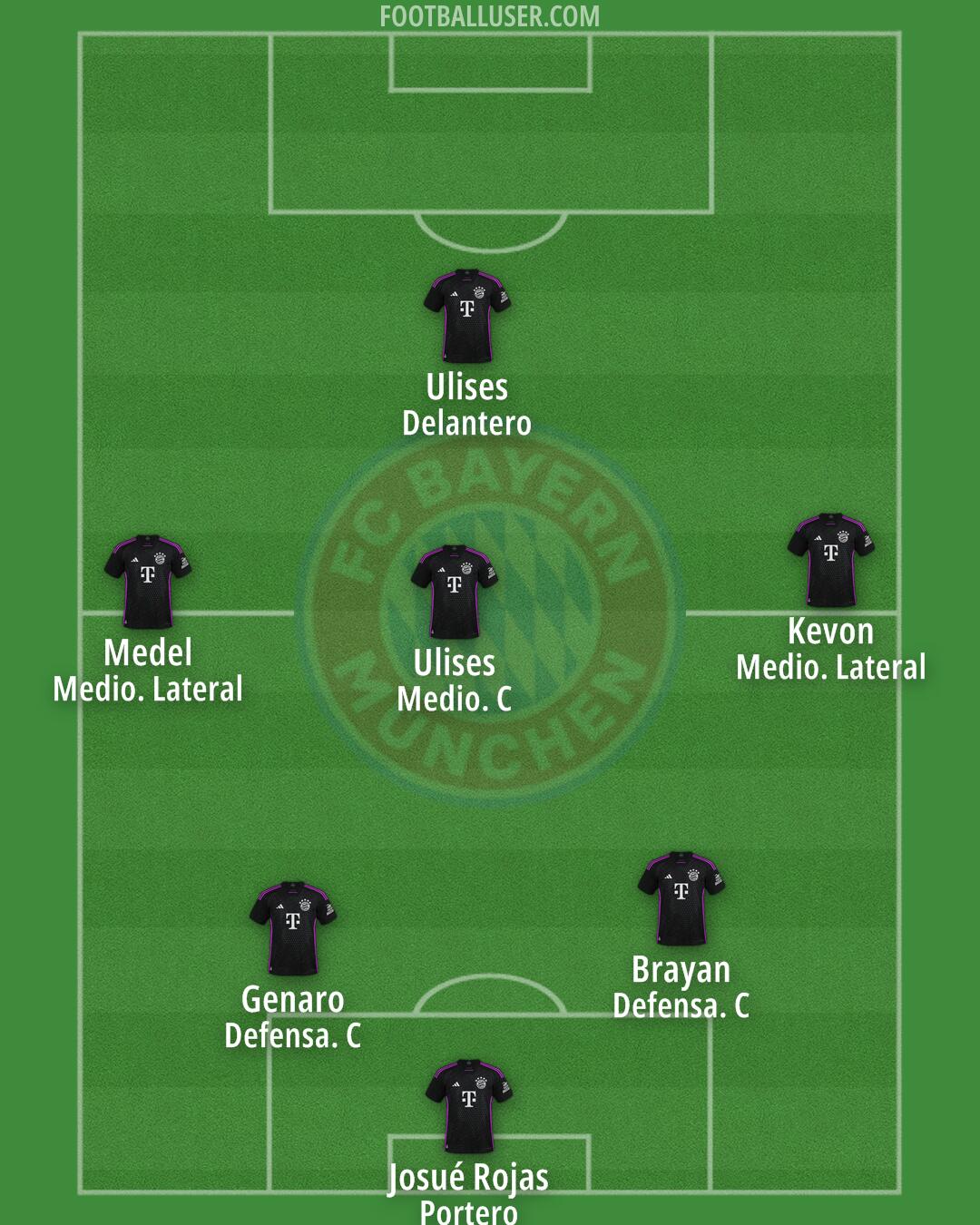 FC Bayern Formation 2025