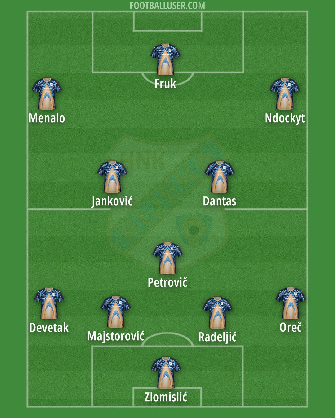 Rijeka Formation 2025