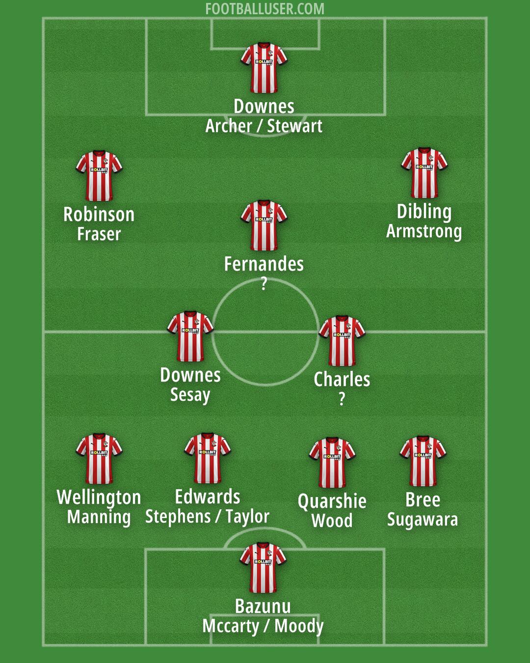 Southampton Formation 2025