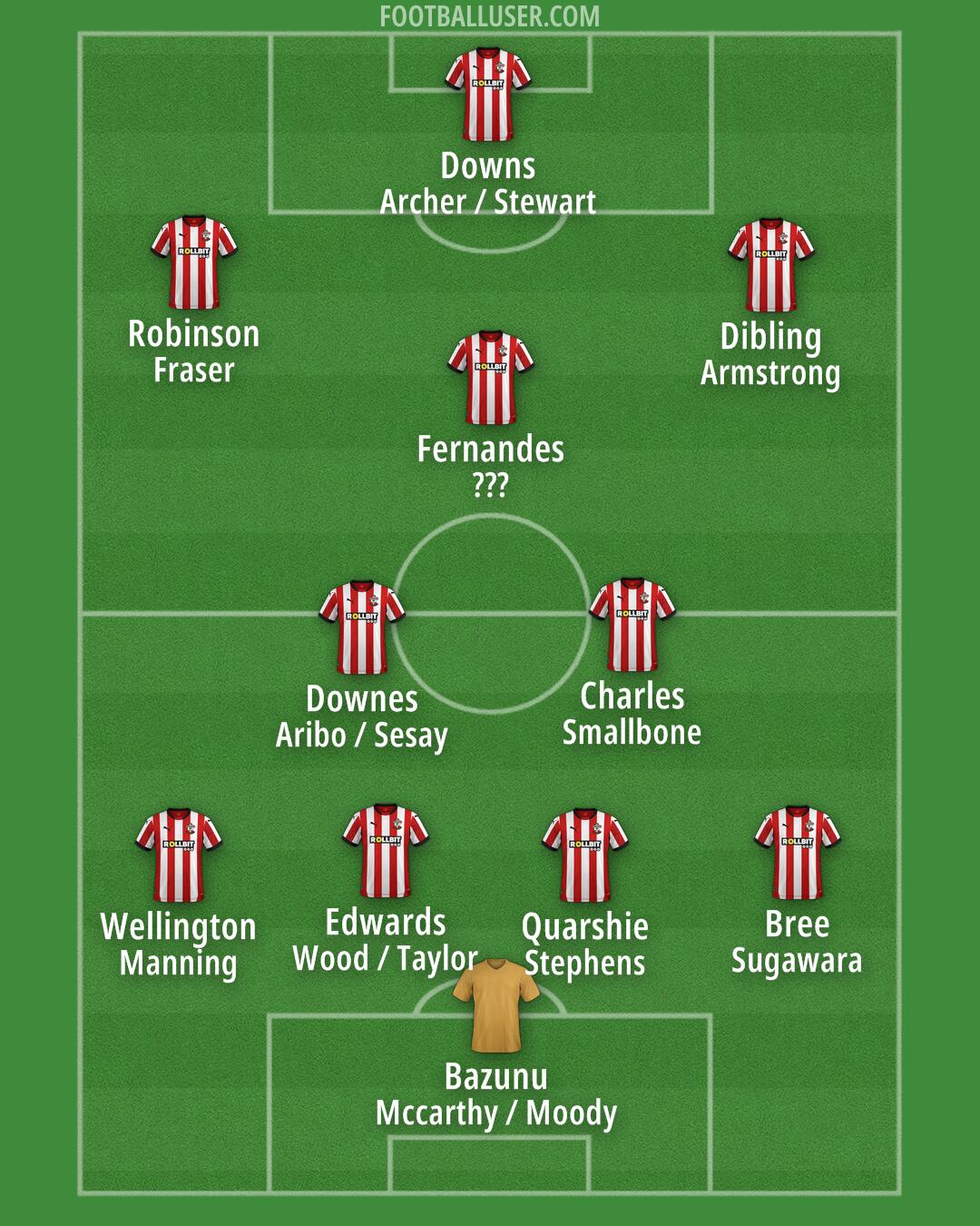 Southampton Formation 2025