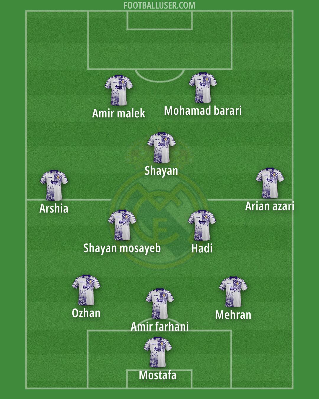 Real Madrid Formation 2025