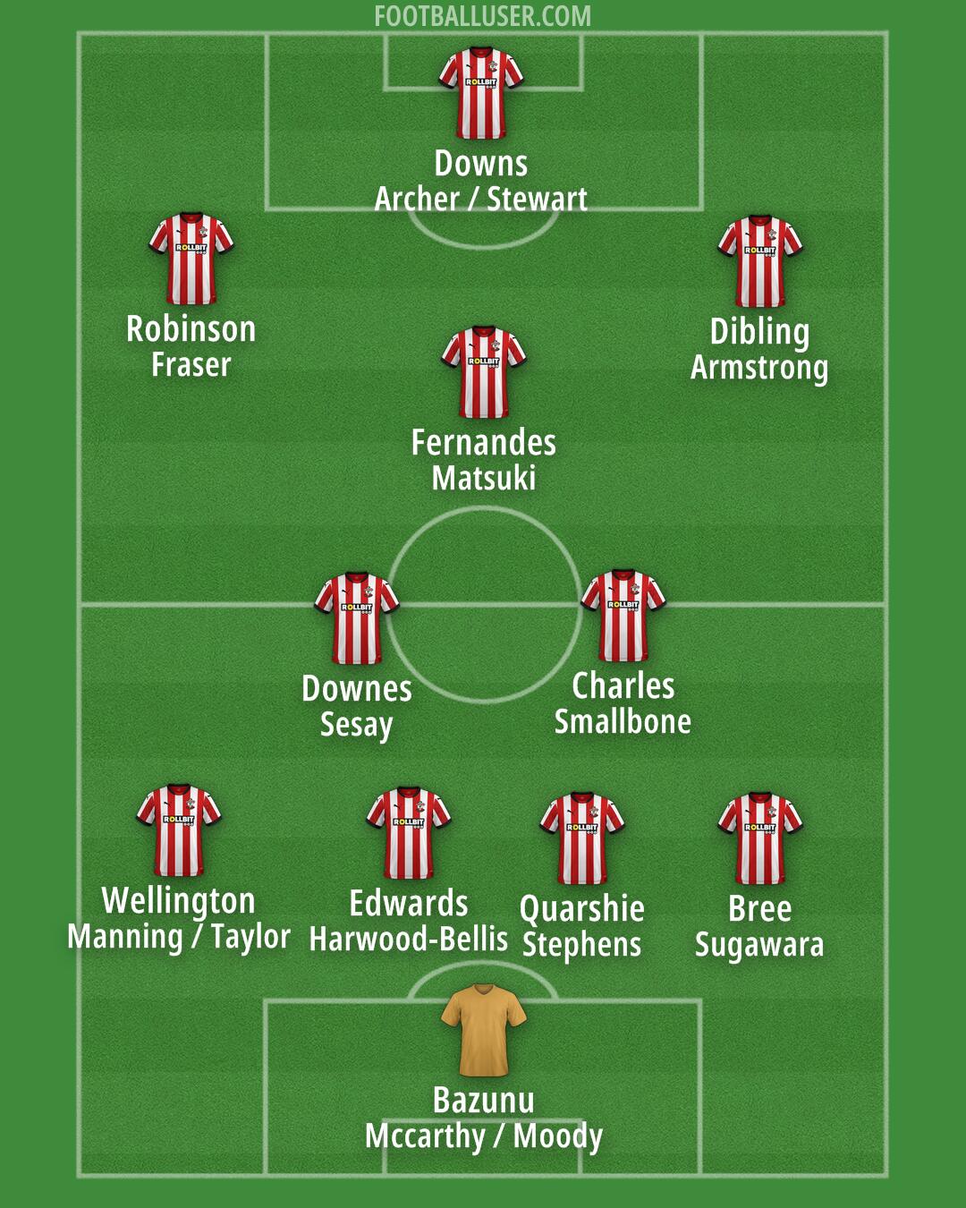 Southampton Formation 2025