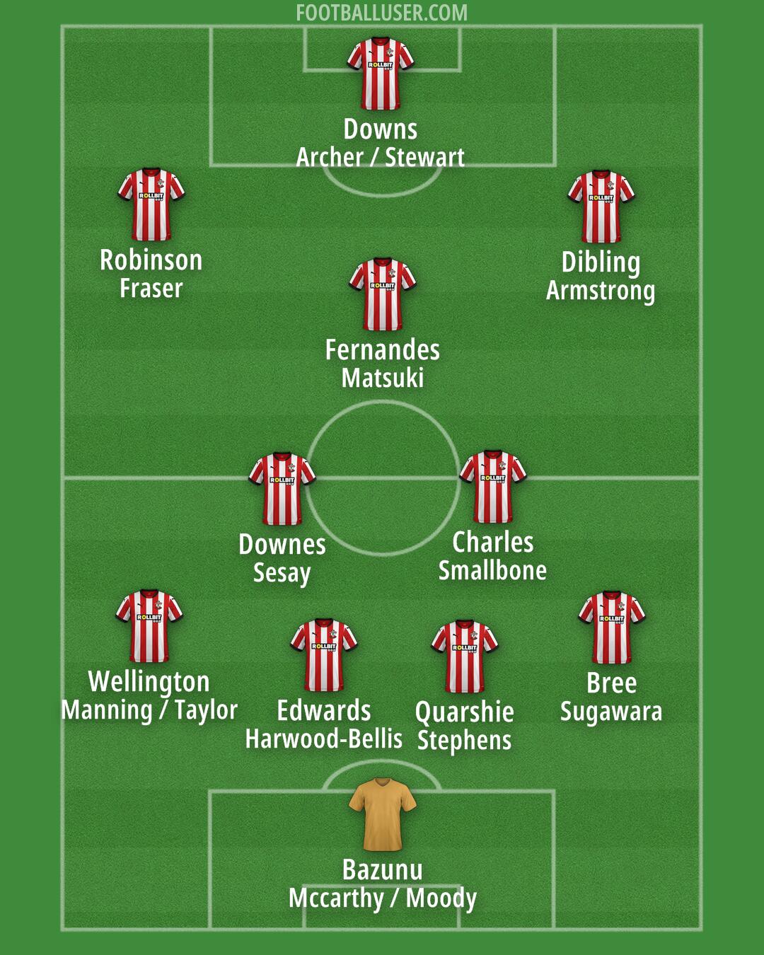 Southampton Formation 2025