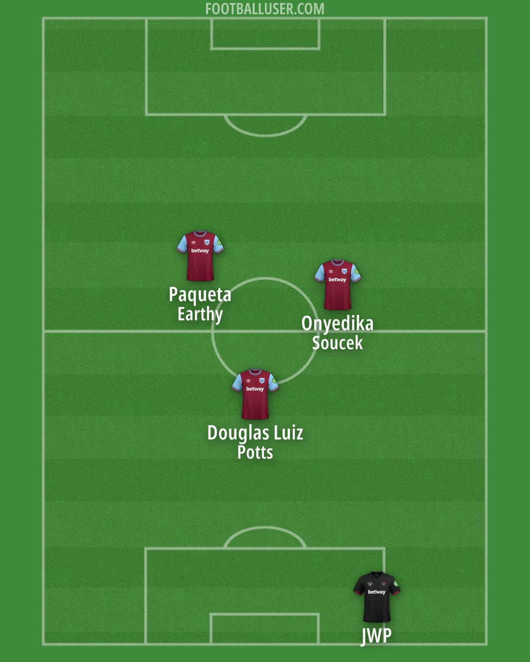 West Ham Formation 2025