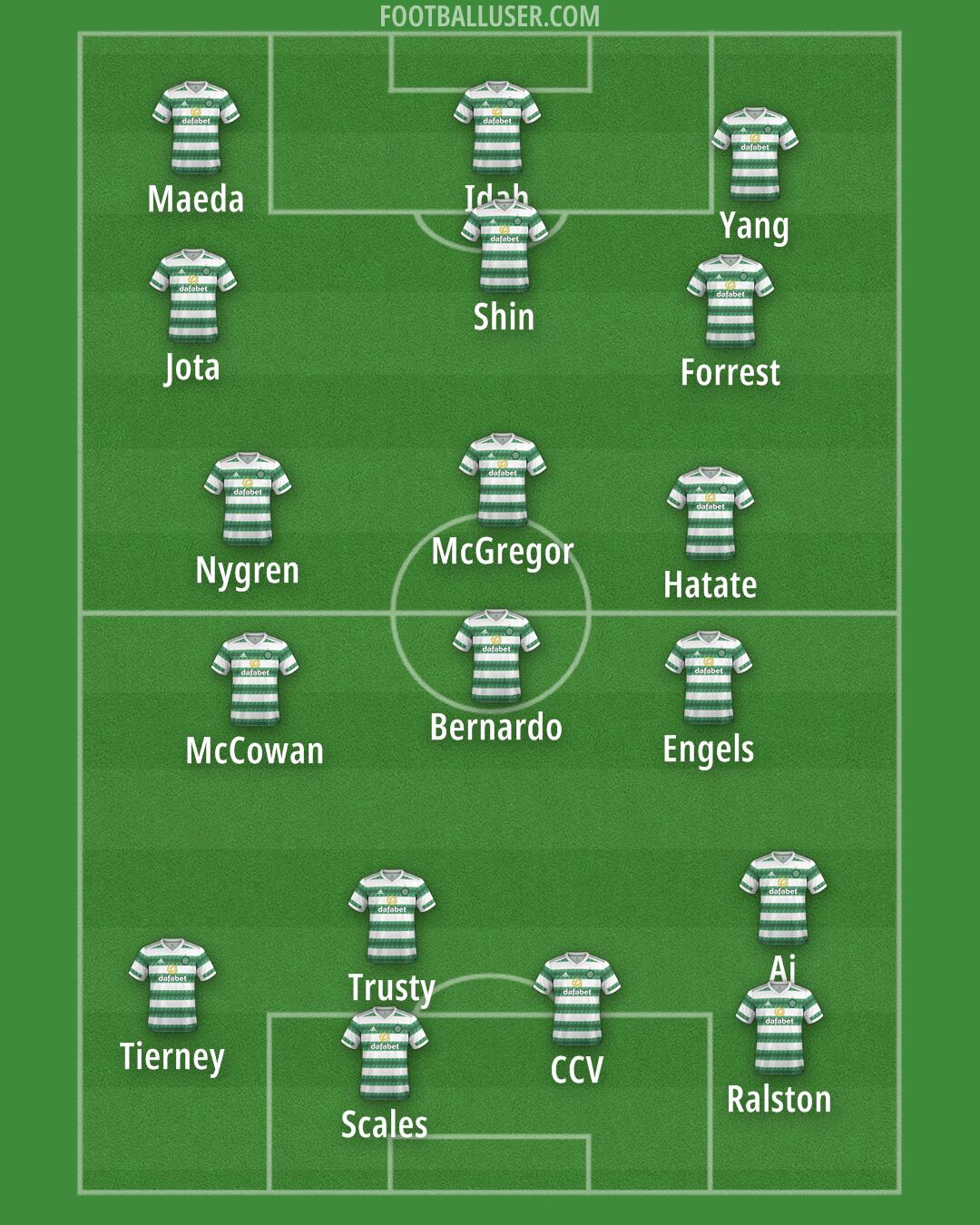 Celtic Formation 2025