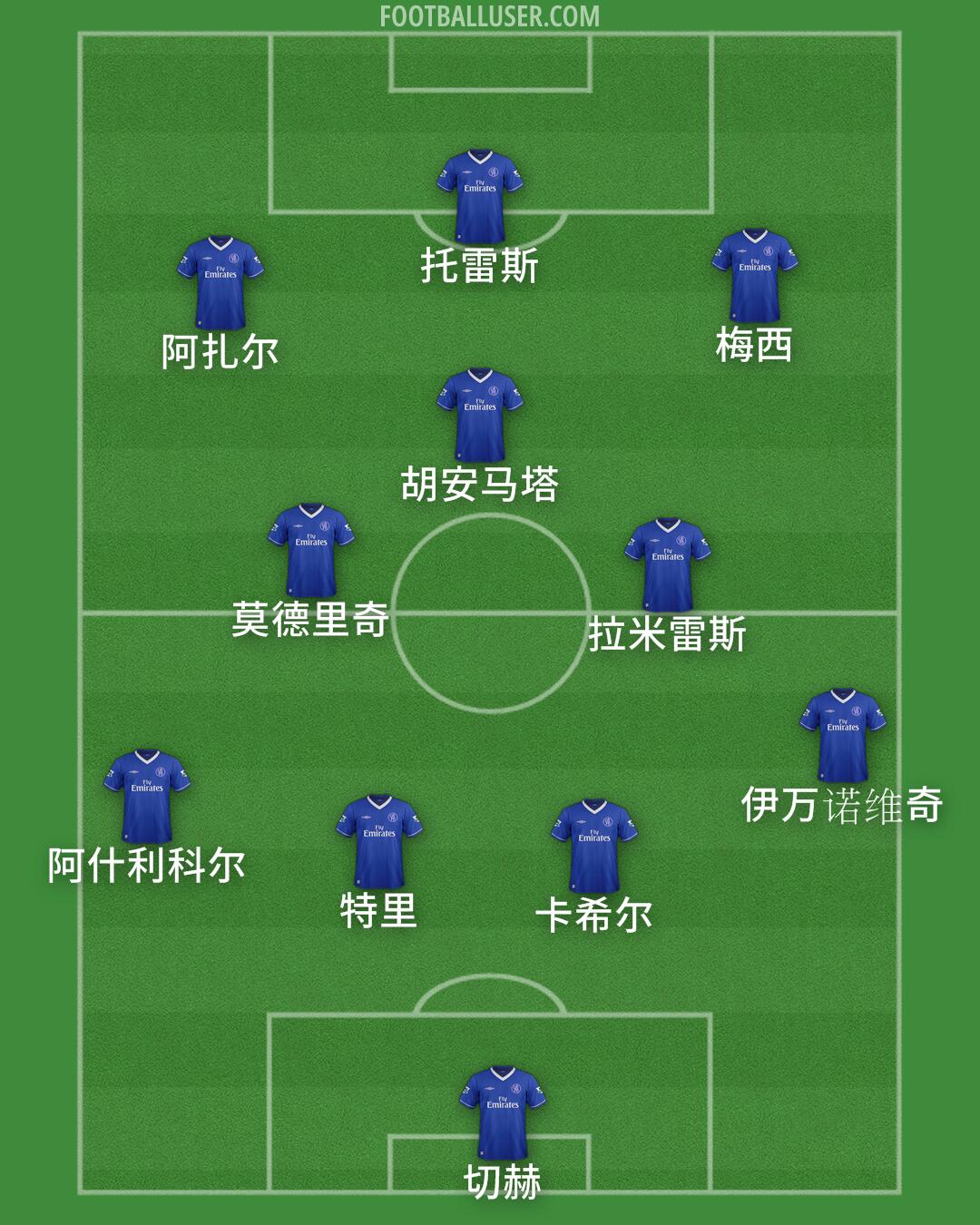 Chelsea Formation 2025
